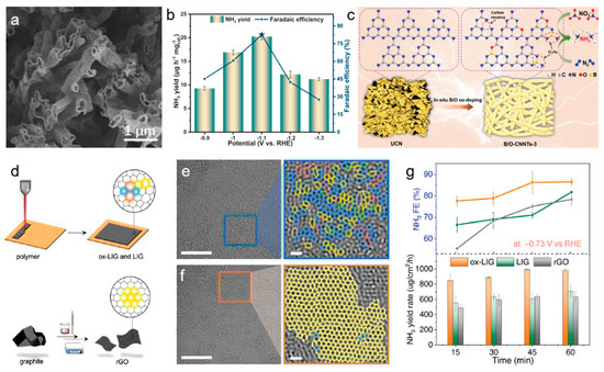 Materials 18 03019 g002