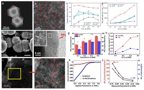 Materials 18 03019 g003