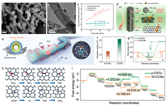 Materials 18 03019 g004