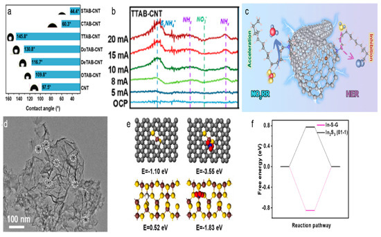 Materials 18 03019 g006