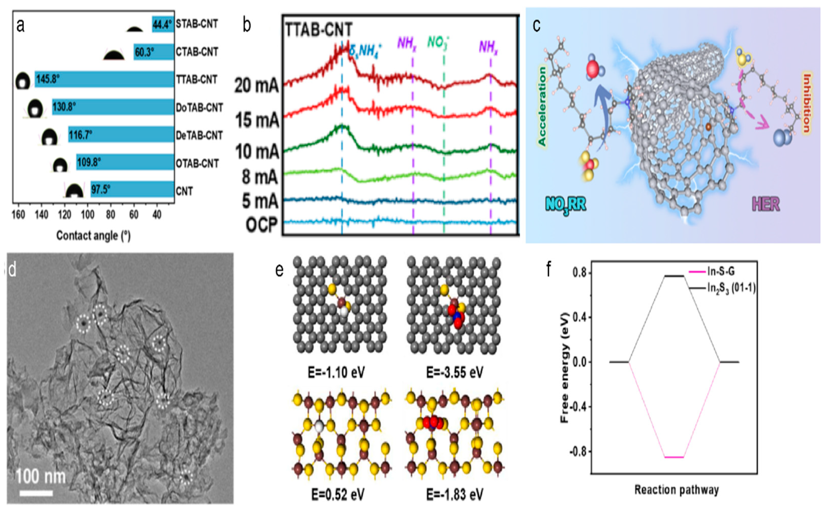 Materials 18 03019 g006