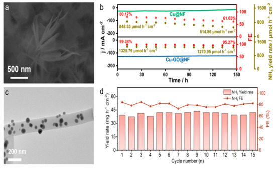 Materials 18 03019 g008
