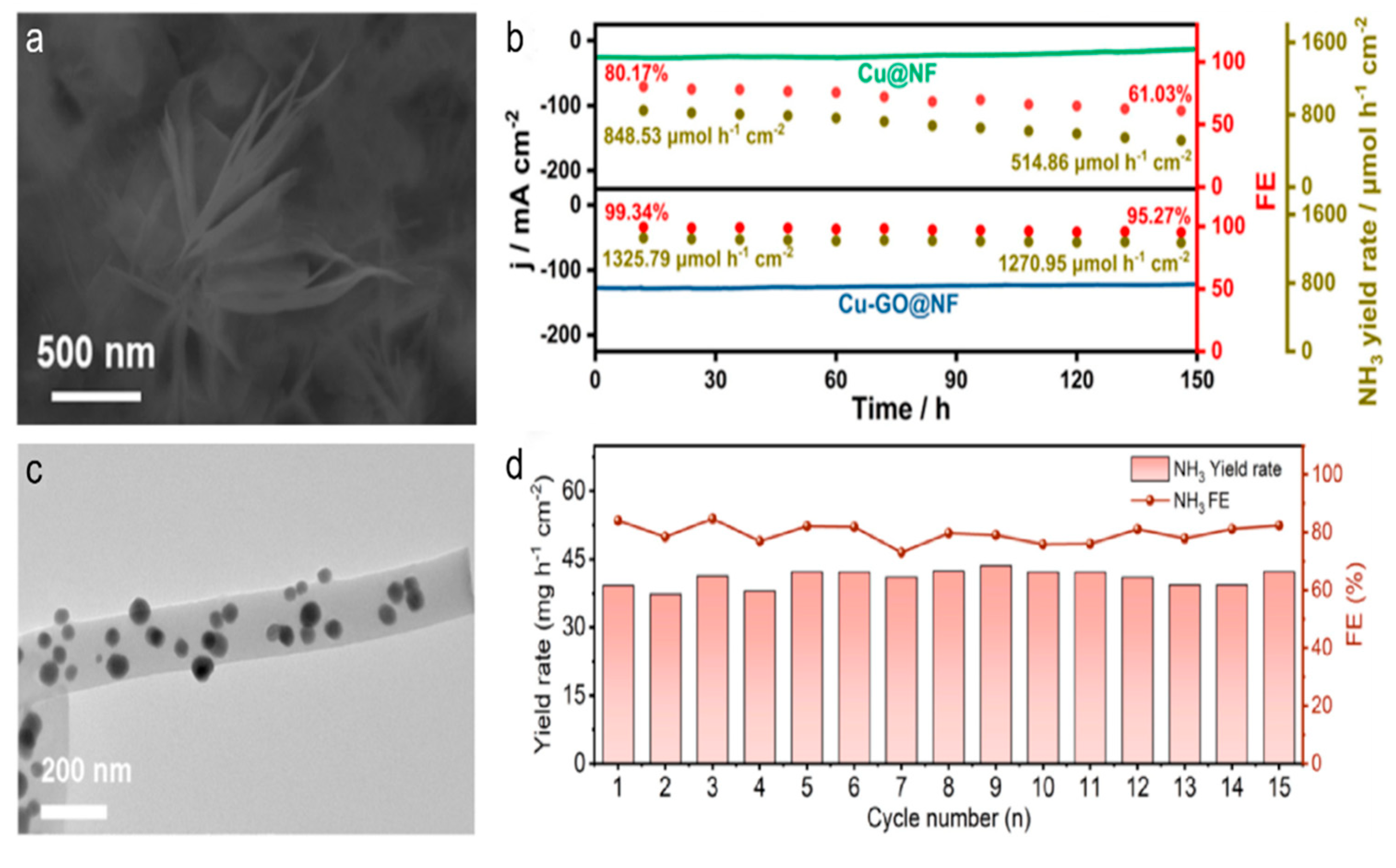 Materials 18 03019 g008