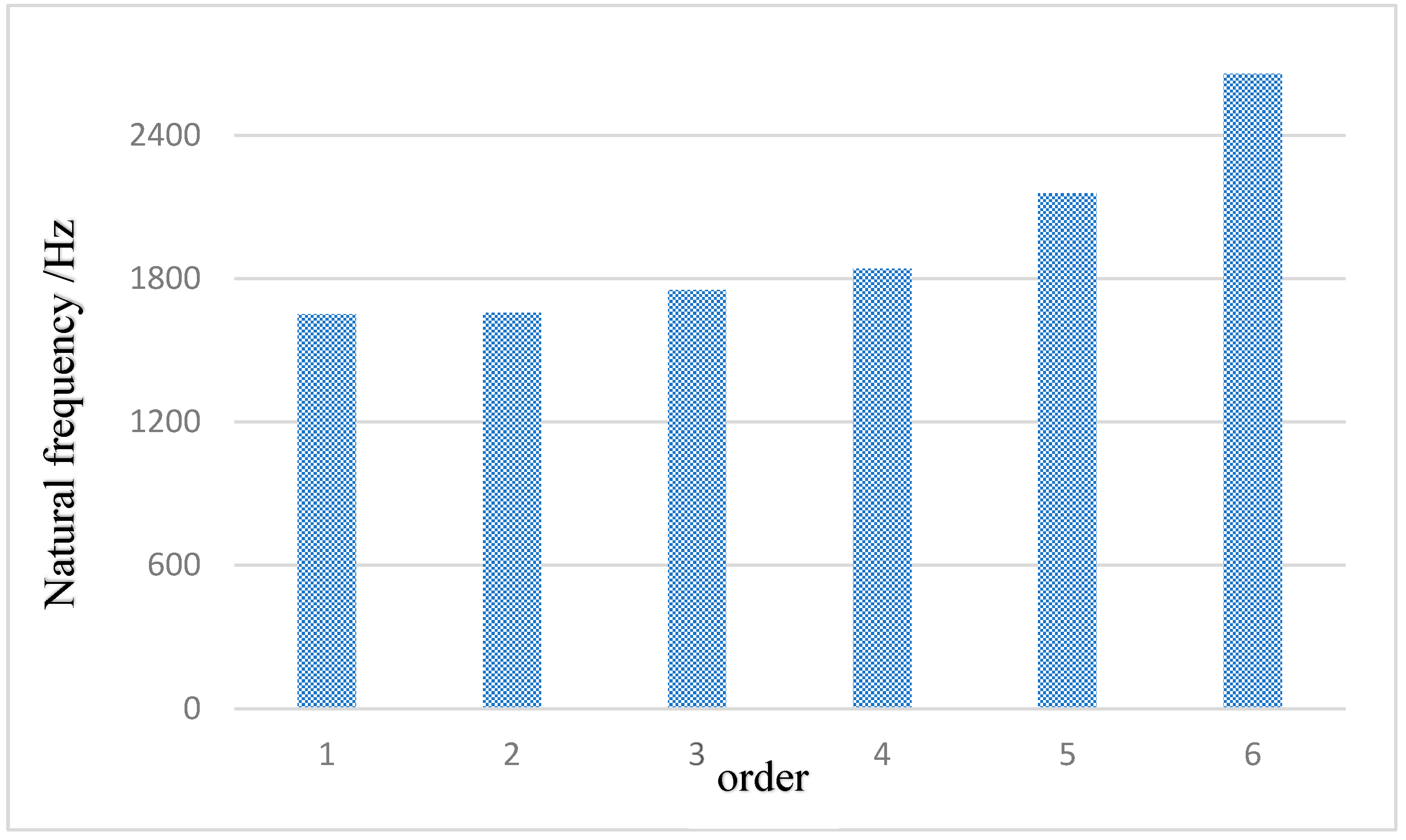 Materials 18 03043 g007