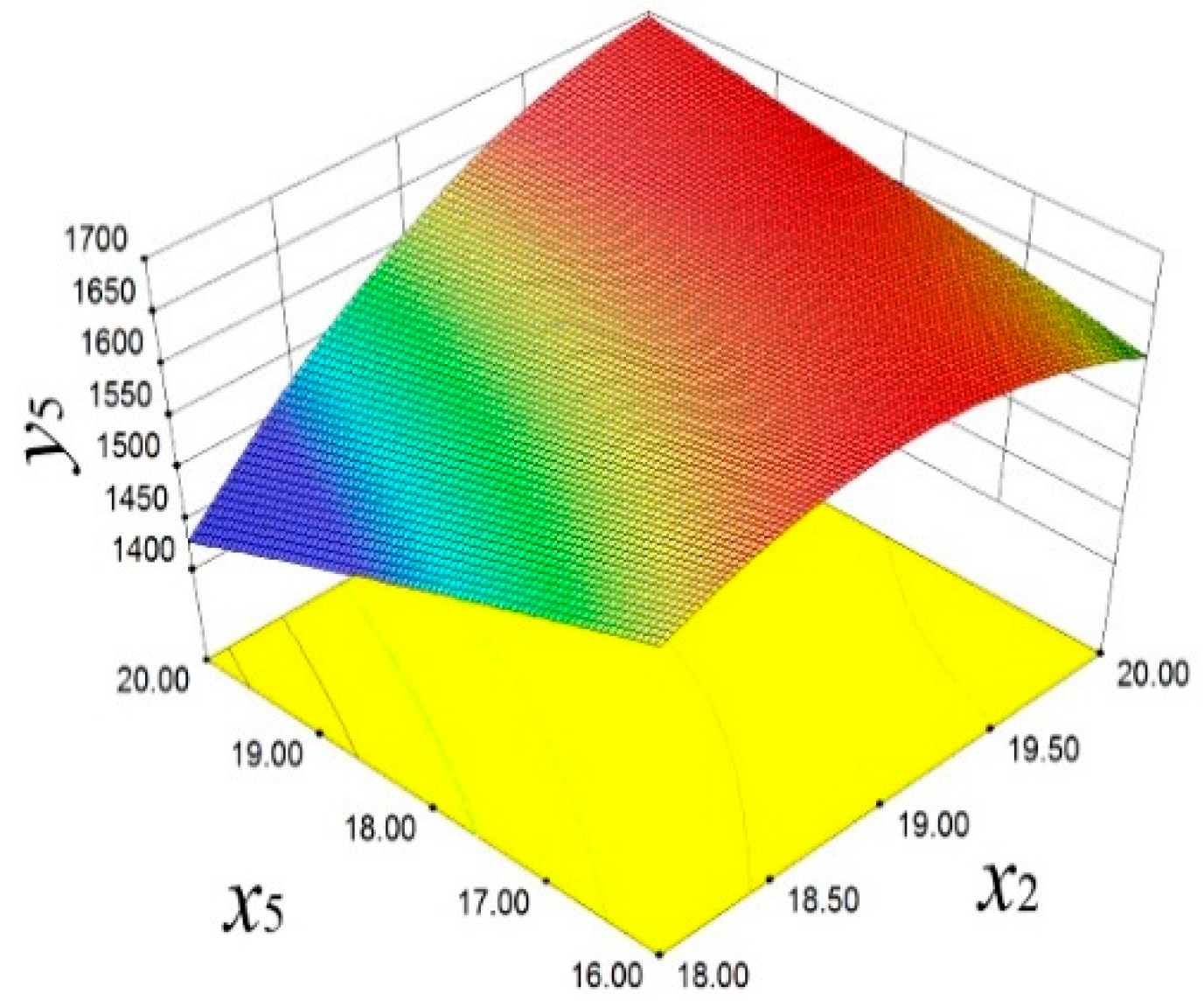 Materials 18 03043 g016
