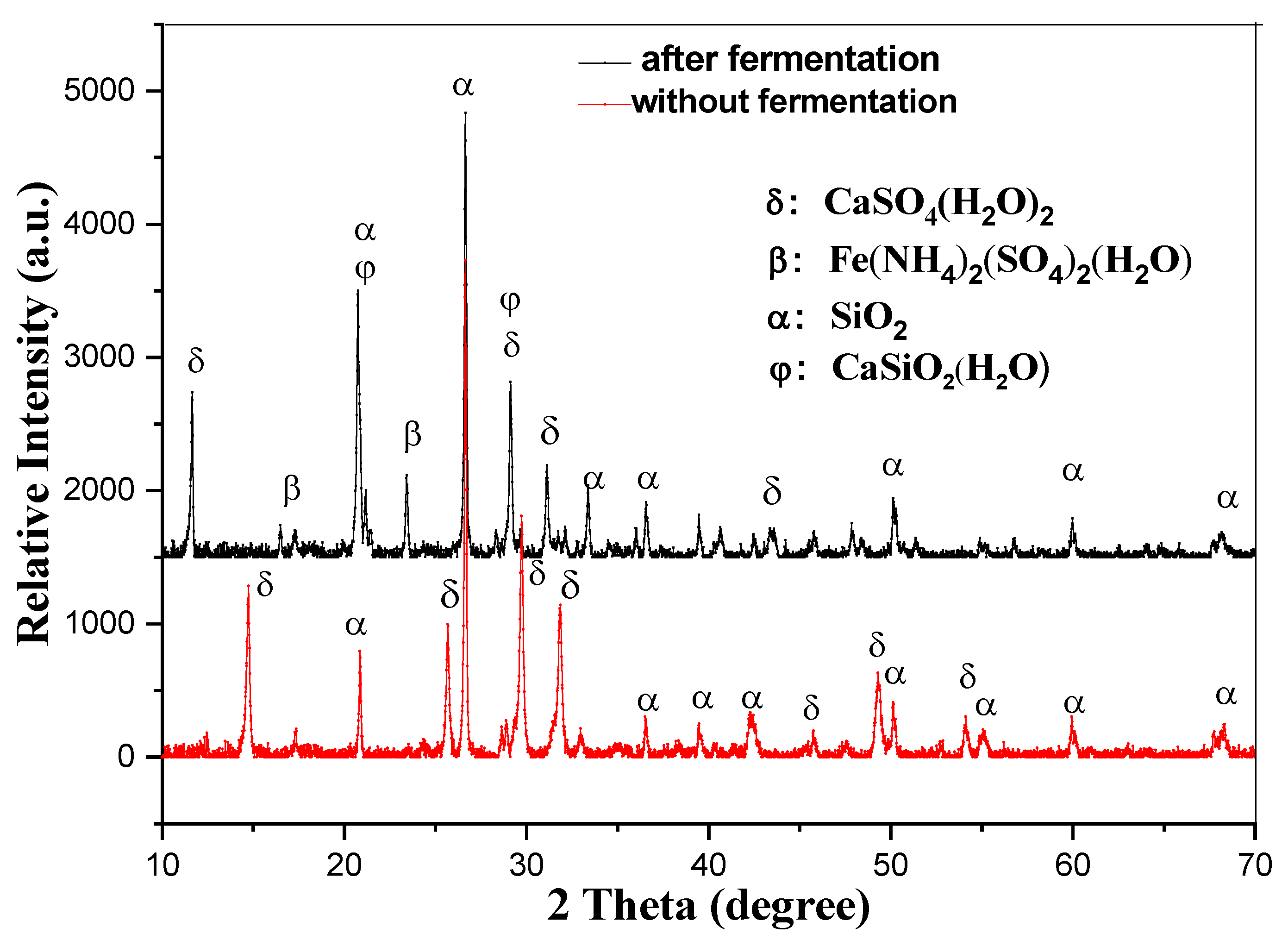 Materials 18 03045 g004
