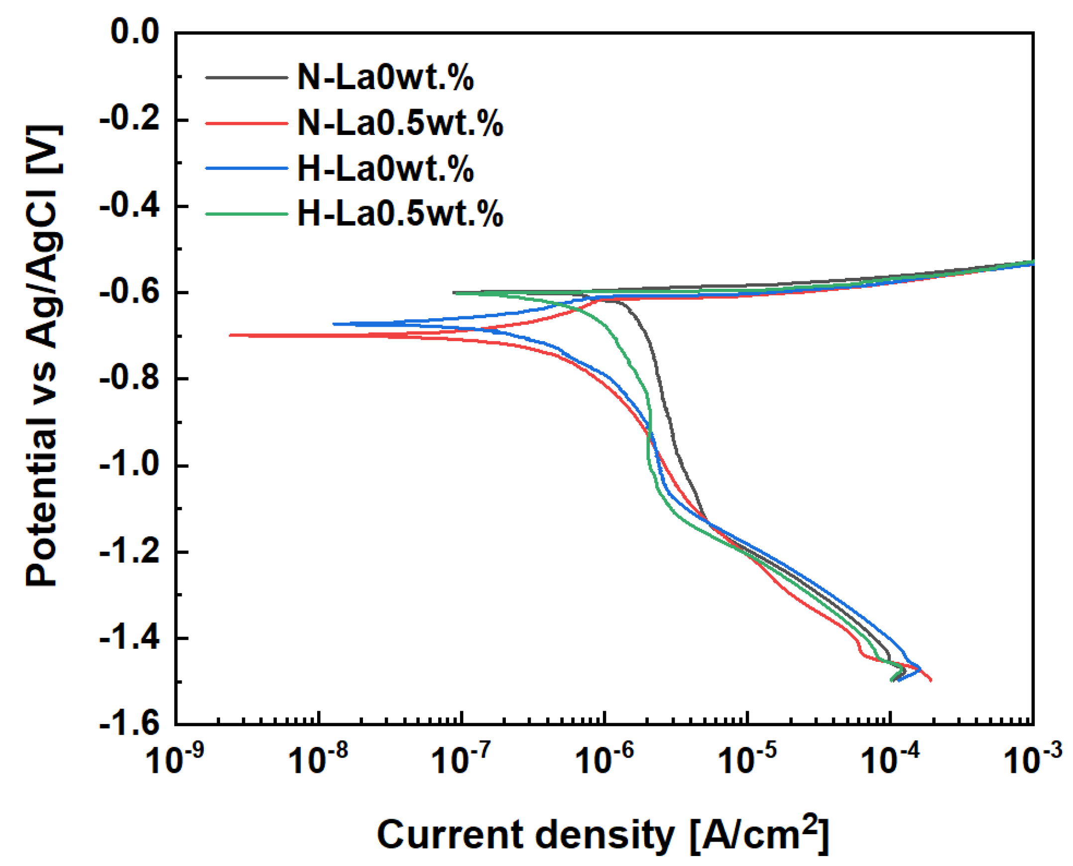Materials 18 03046 g007