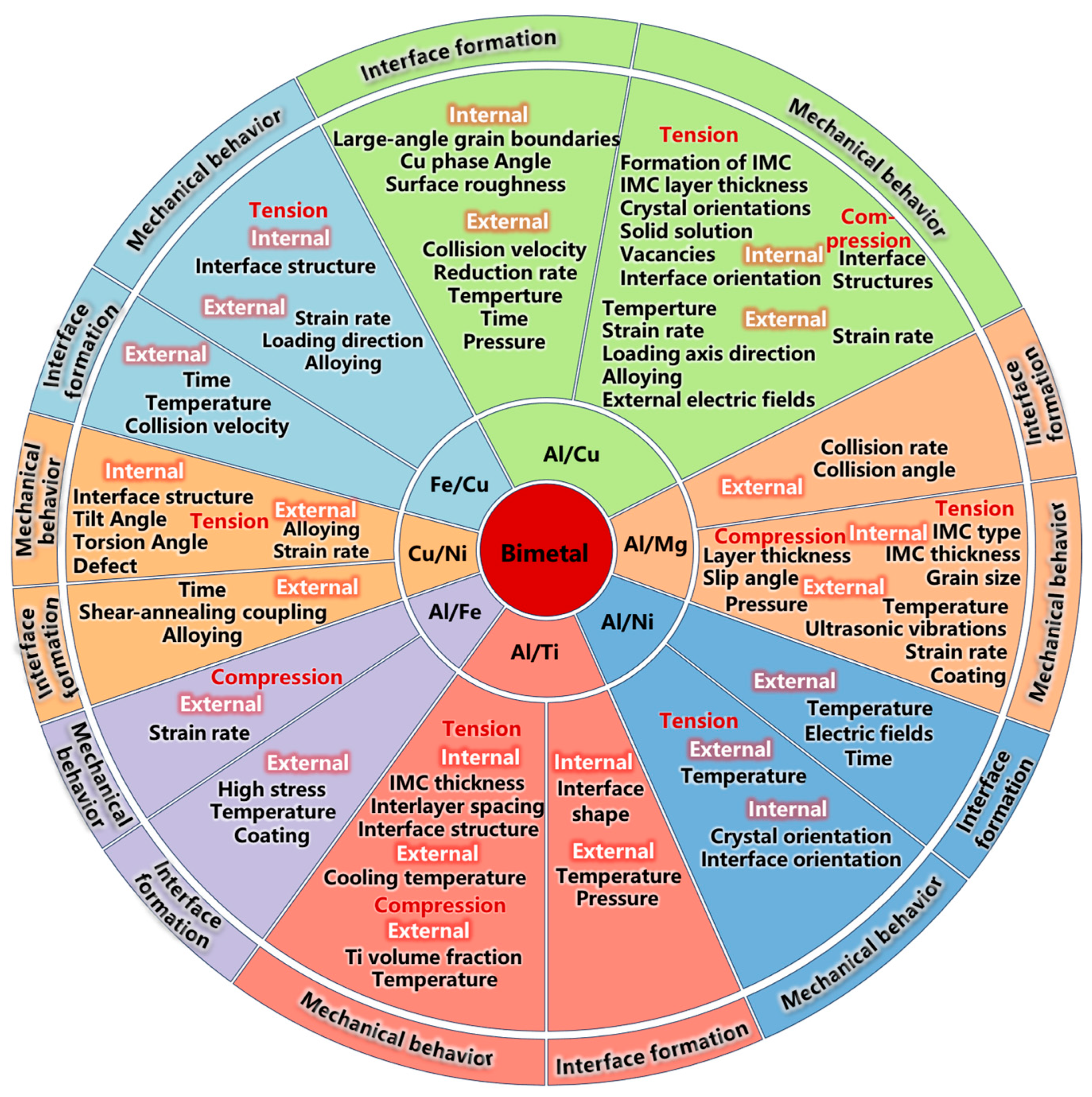 Materials 18 03048 g001
