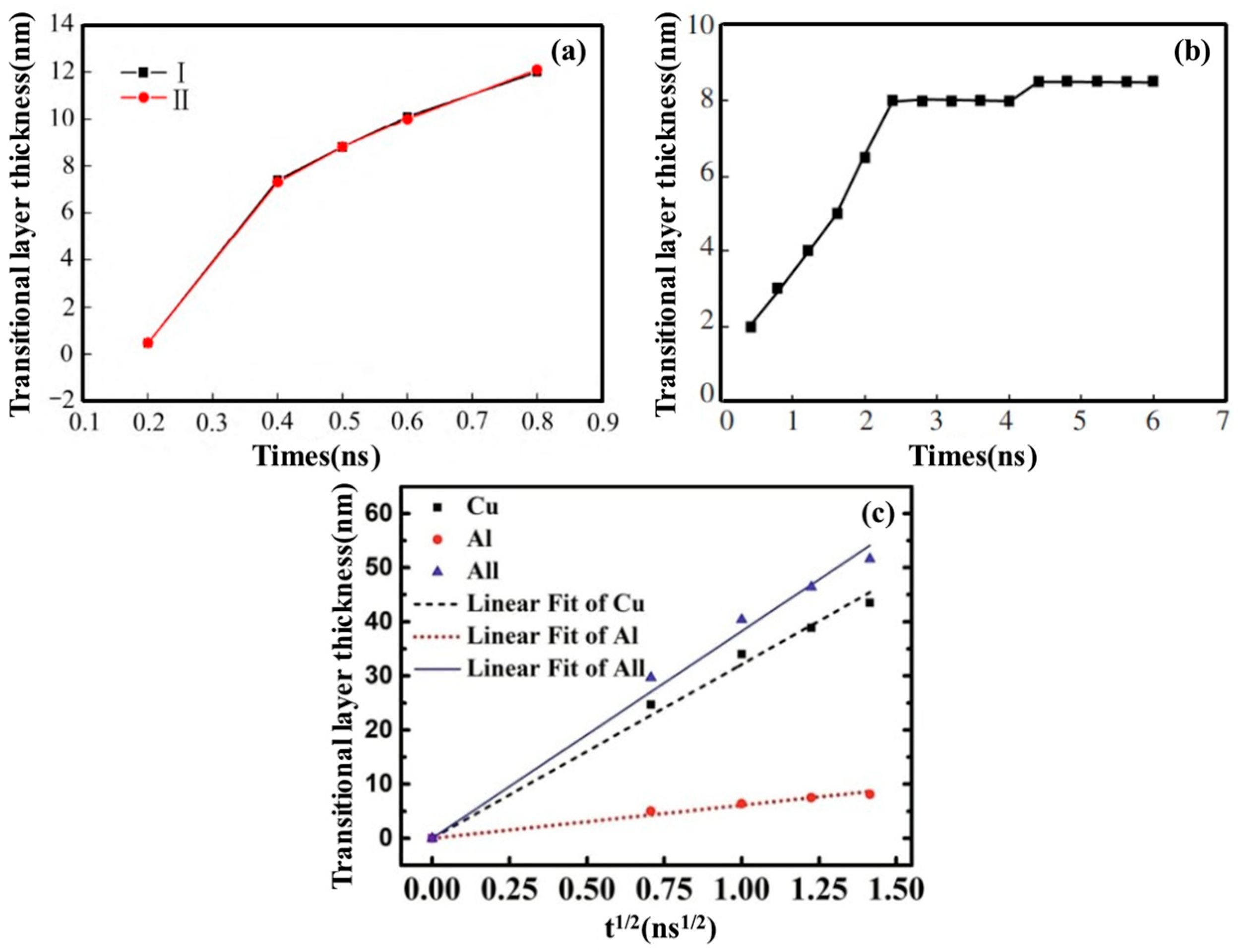 Materials 18 03048 g005