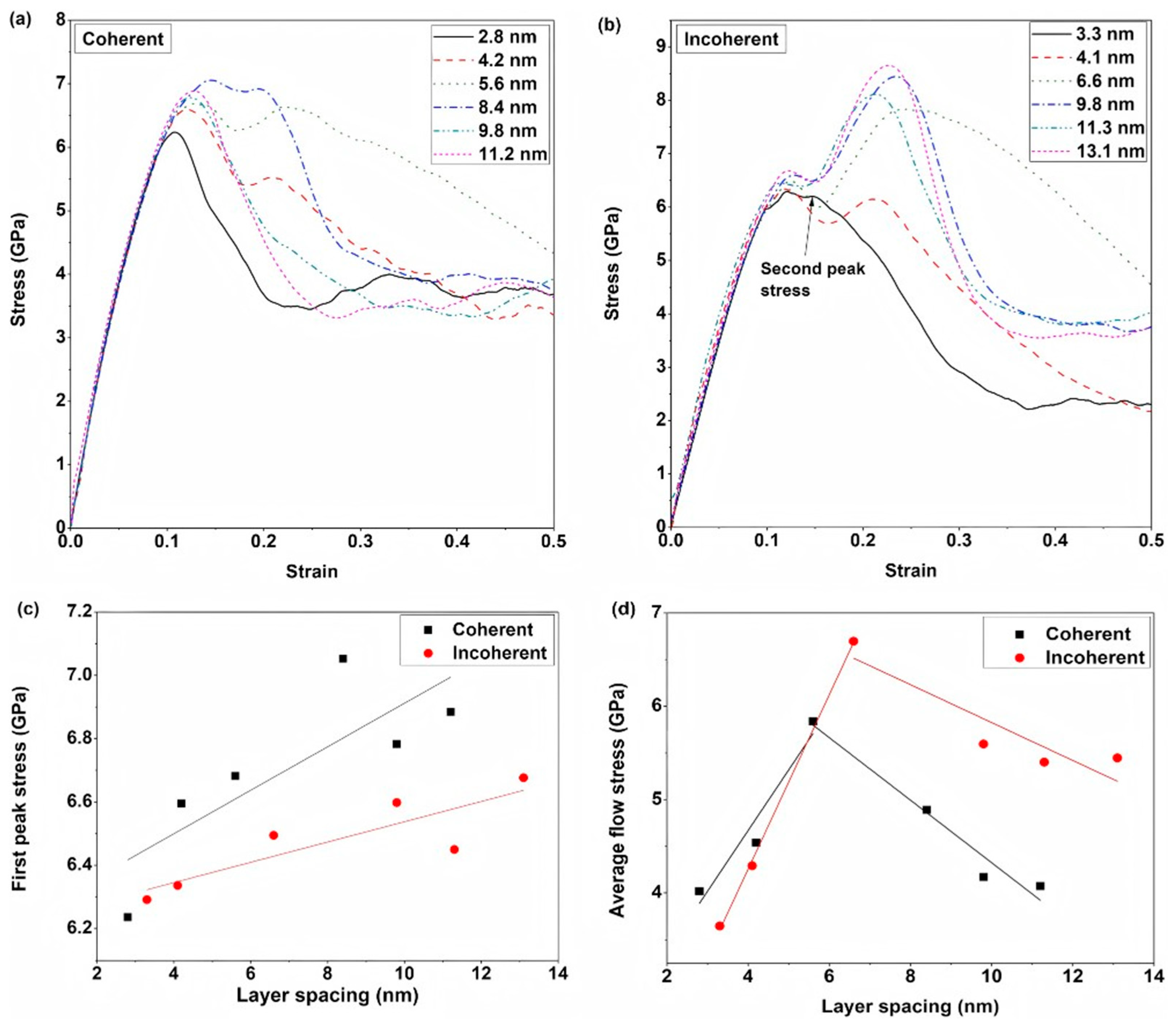Materials 18 03048 g028