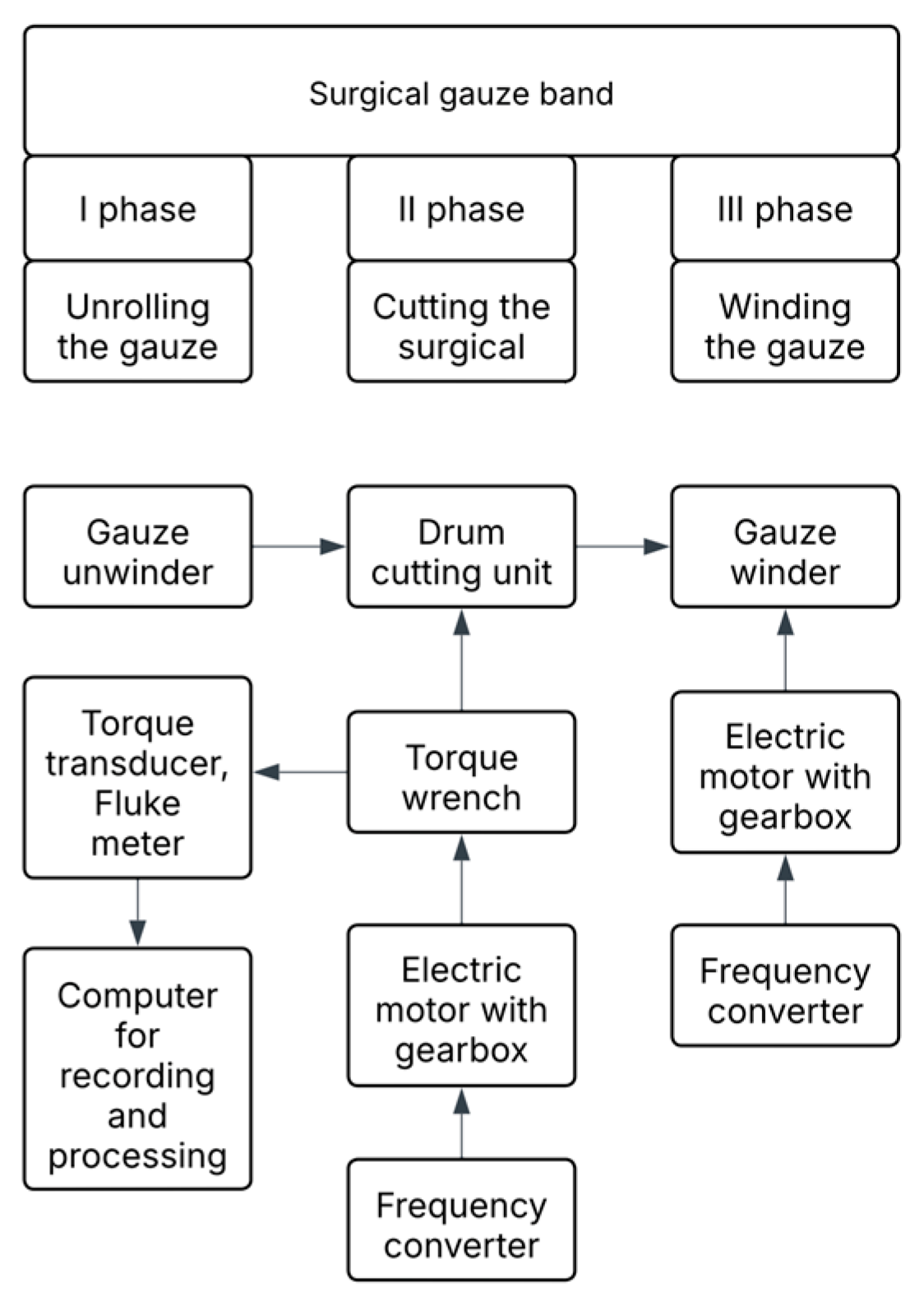 Materials 18 03049 g003