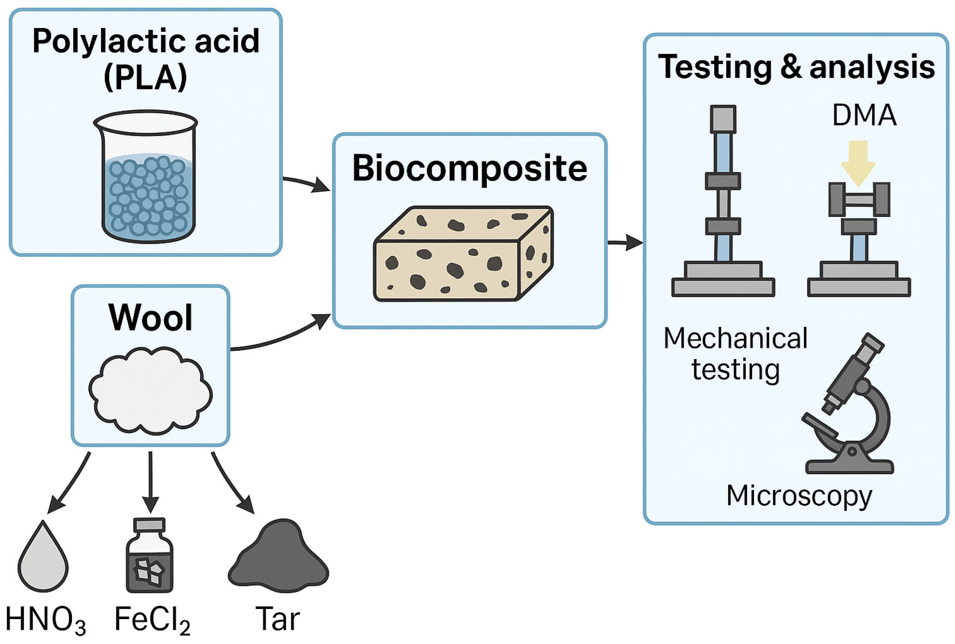 Materials 18 03056 g003