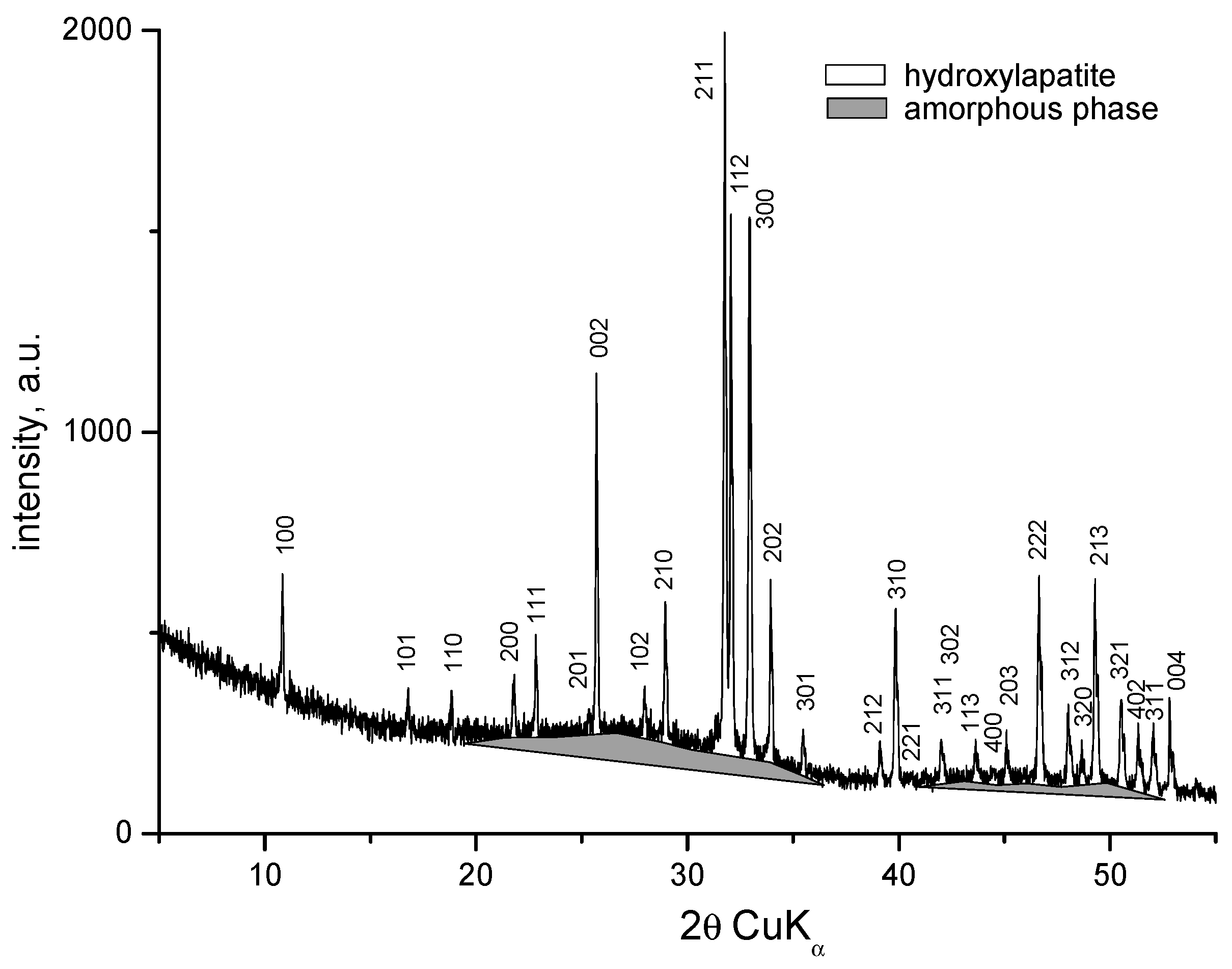 Materials 18 03059 g003