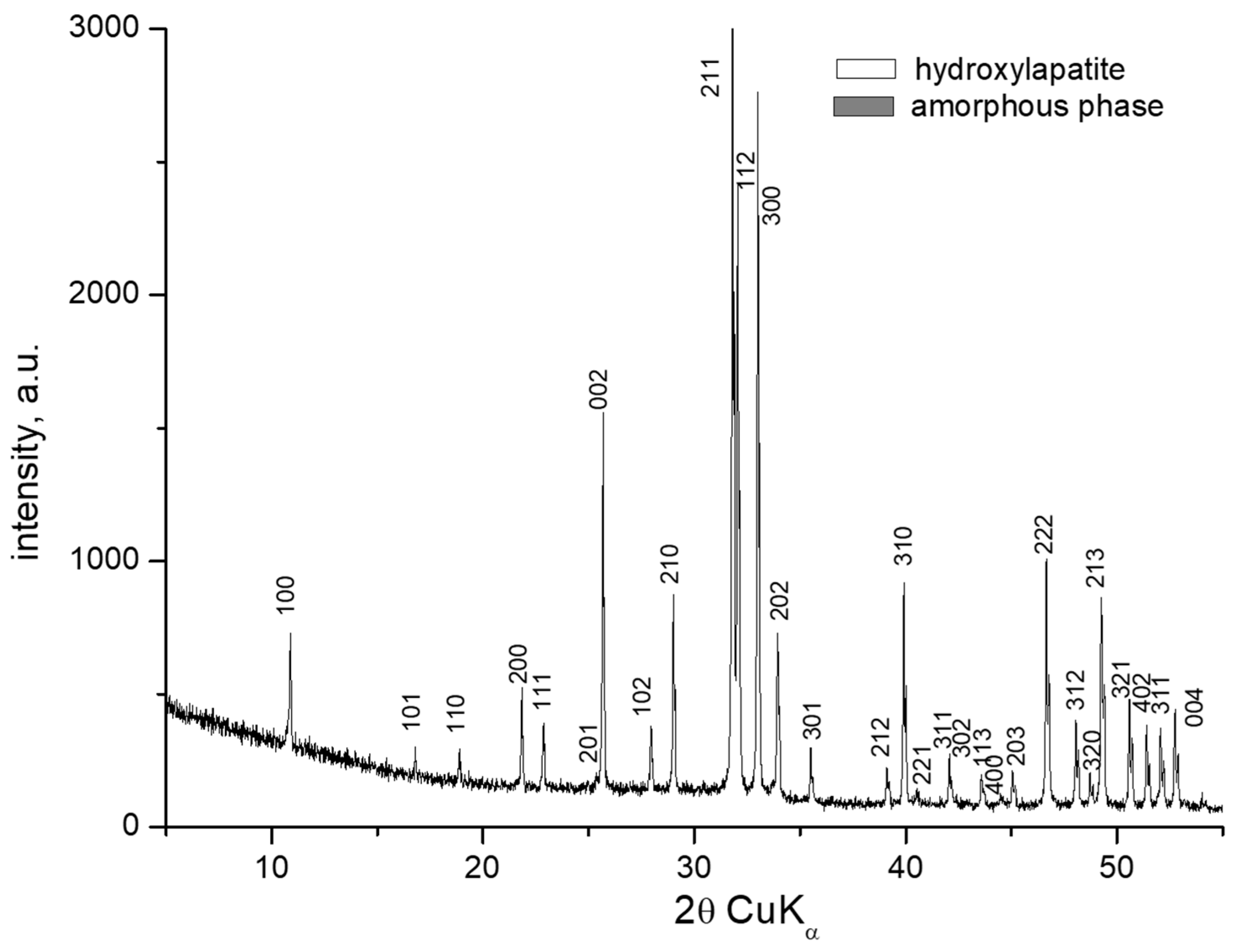 Materials 18 03059 g005