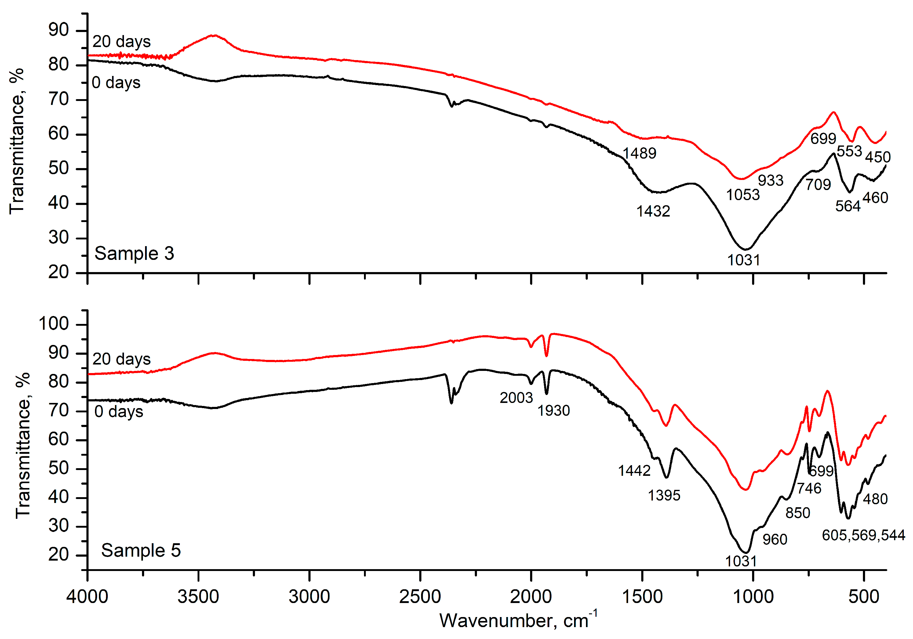 Materials 18 03059 g007