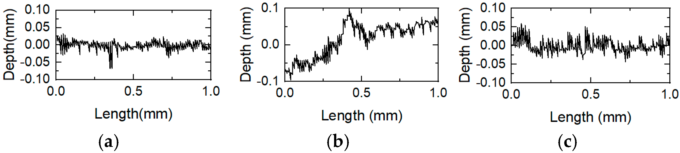 Materials 18 03060 g005a
