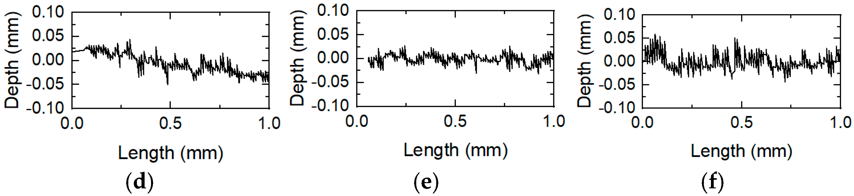 Materials 18 03060 g005b