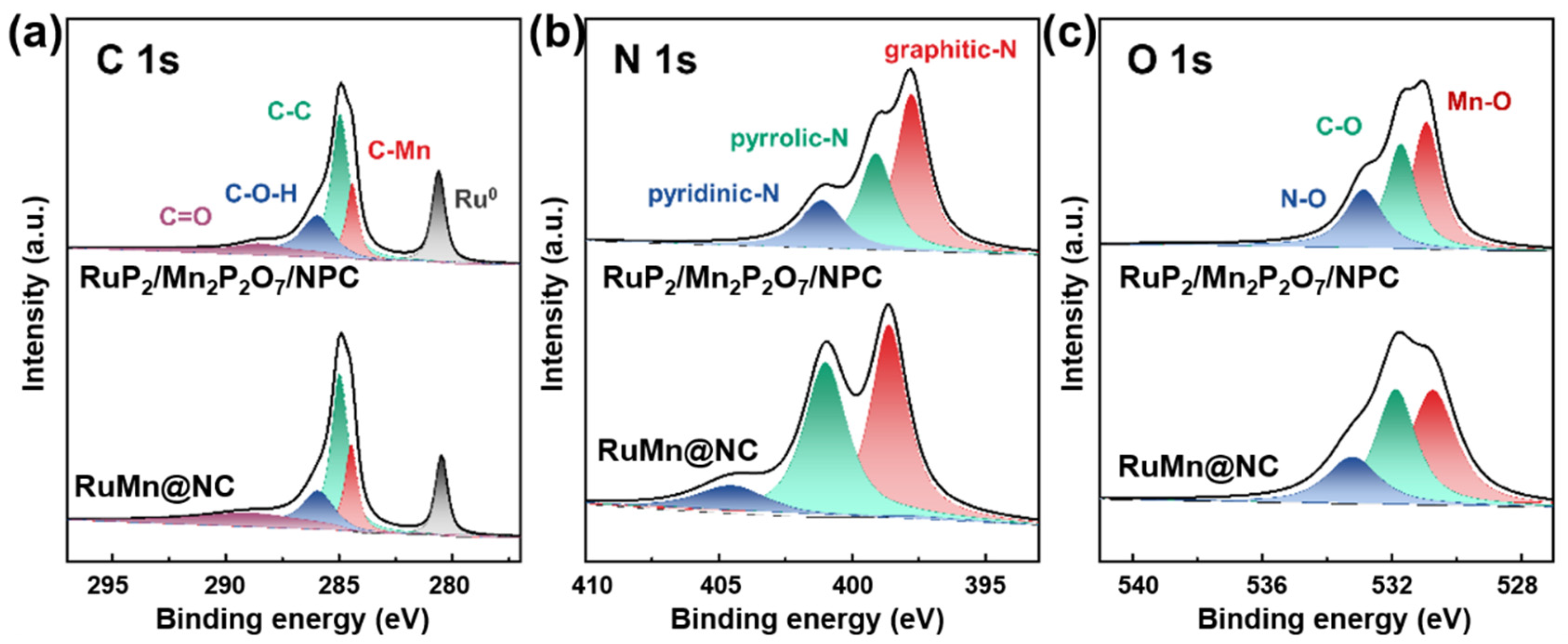 Materials 18 03065 g003