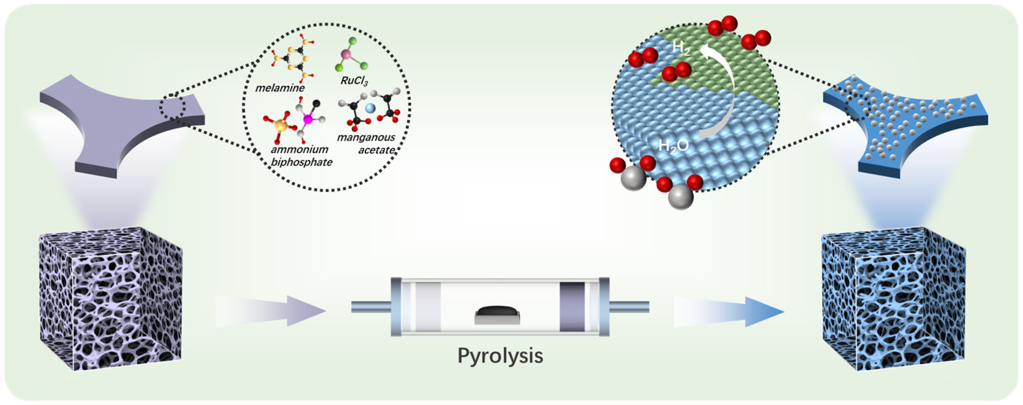 Materials 18 03065 sch001