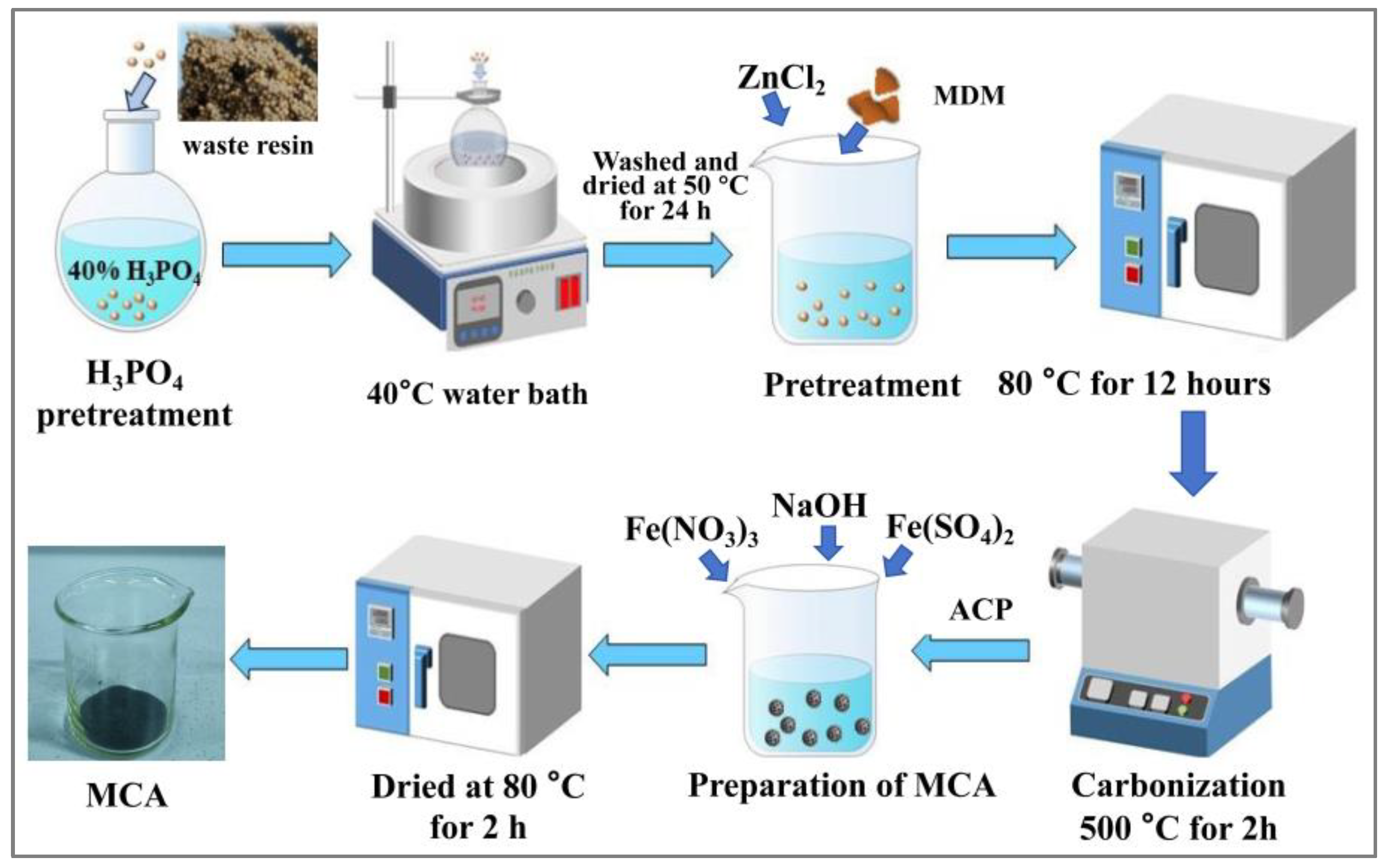 Materials 18 03066 g001