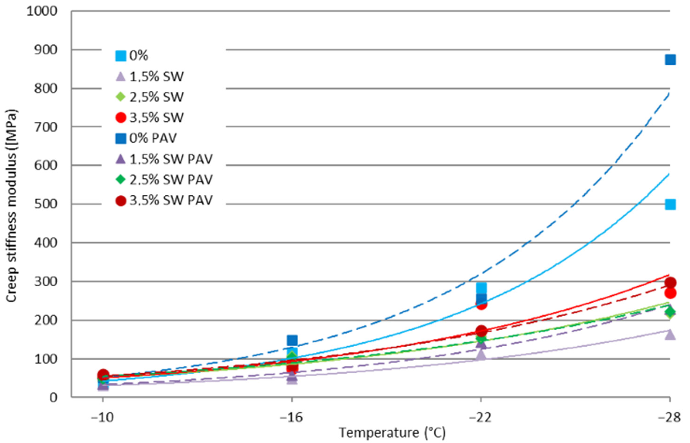 Materials 18 03067 g003