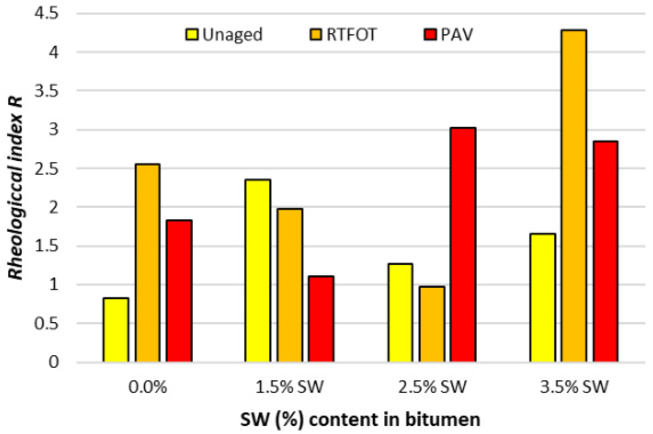 Materials 18 03067 g013