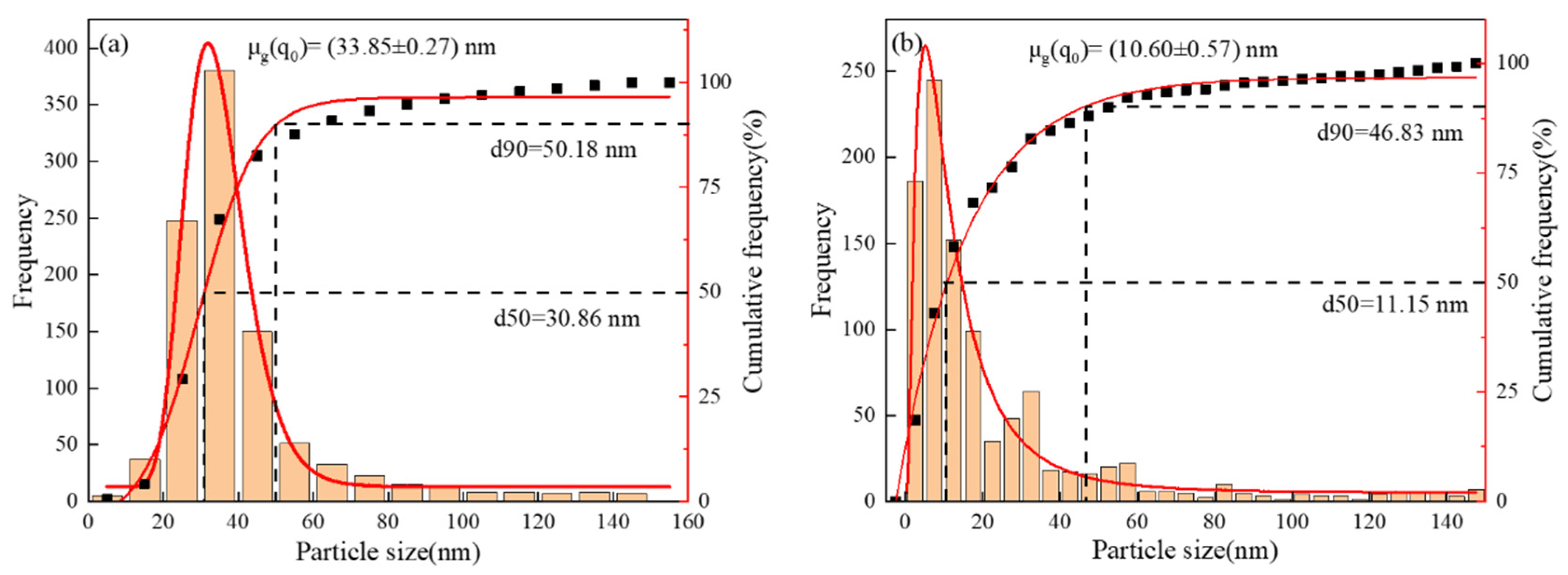 Materials 18 03069 g007