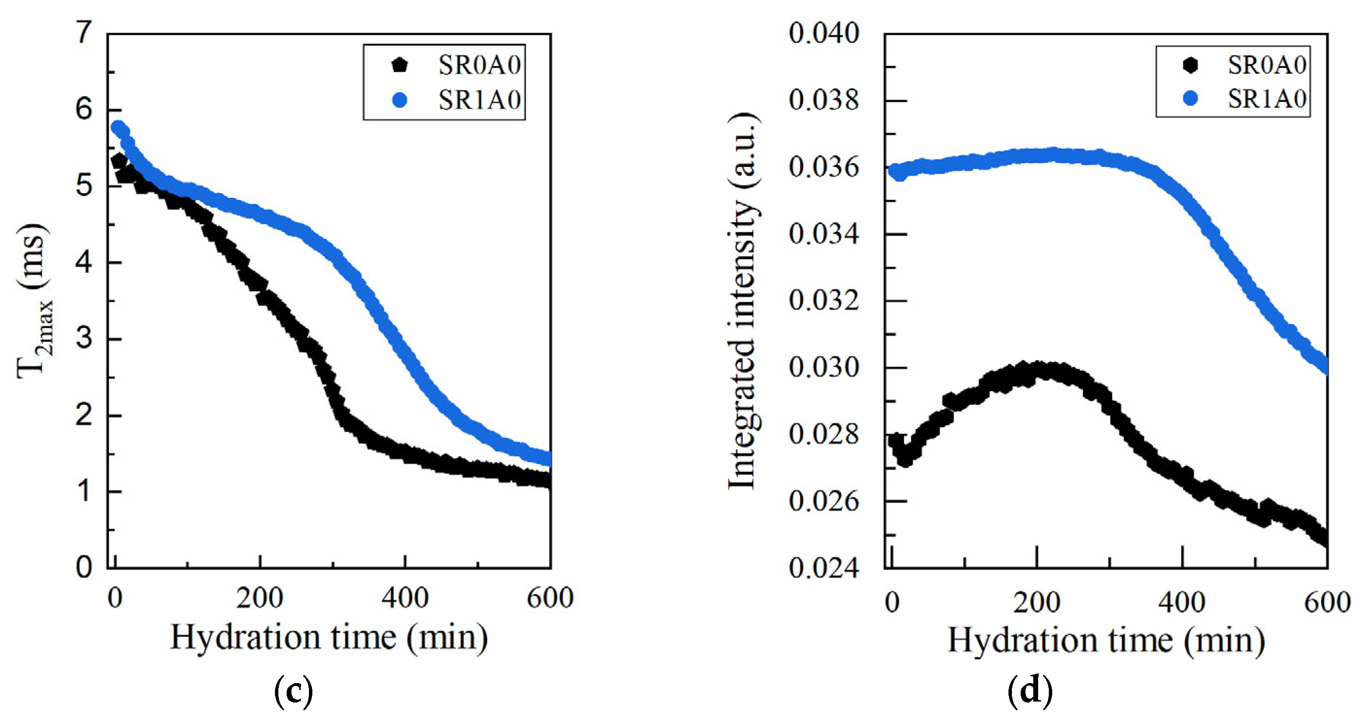 Materials 18 03070 g004b