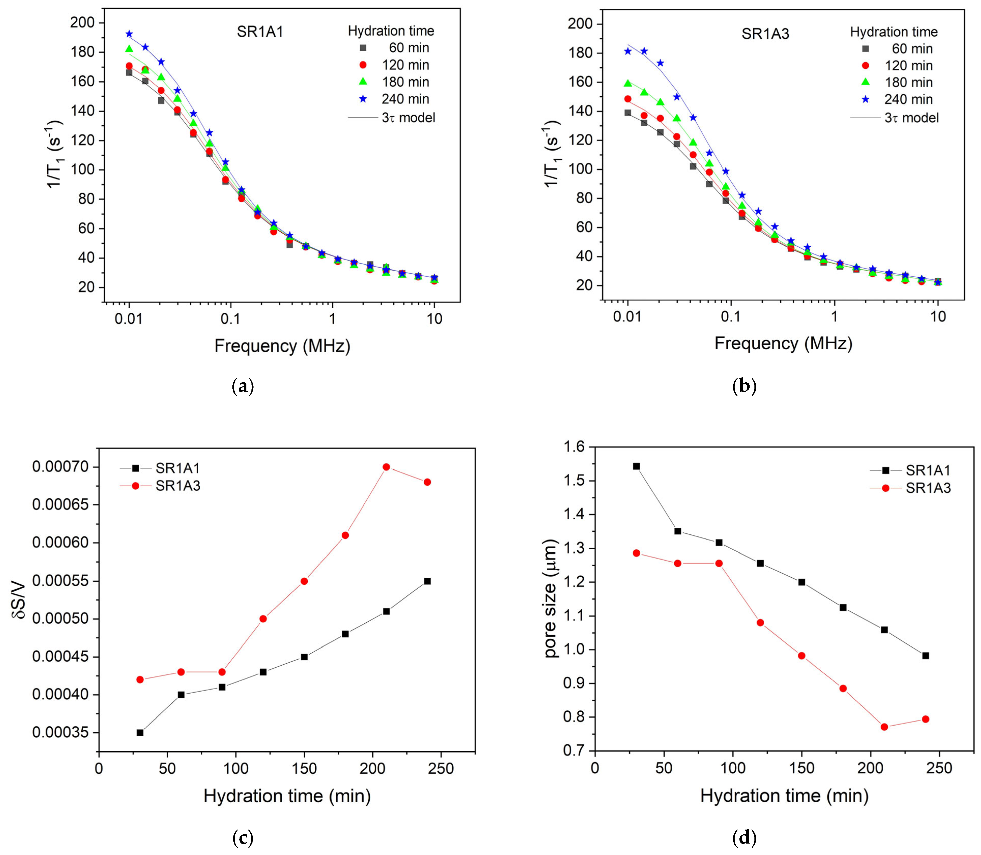 Materials 18 03070 g006