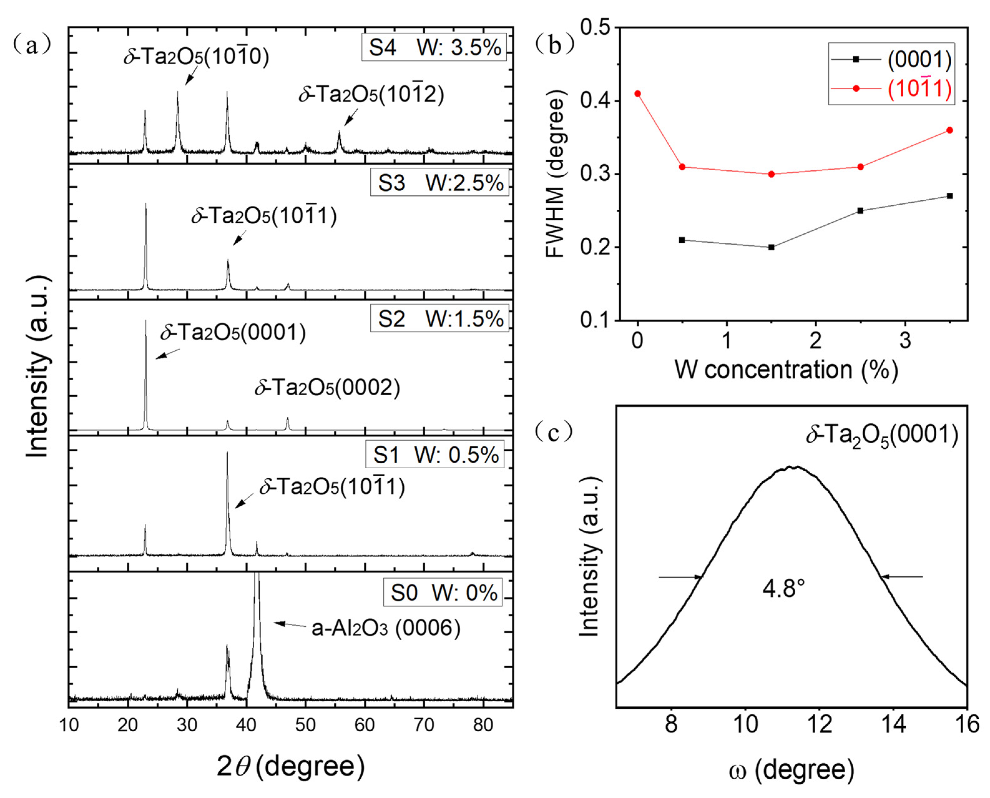 Materials 18 03073 g001