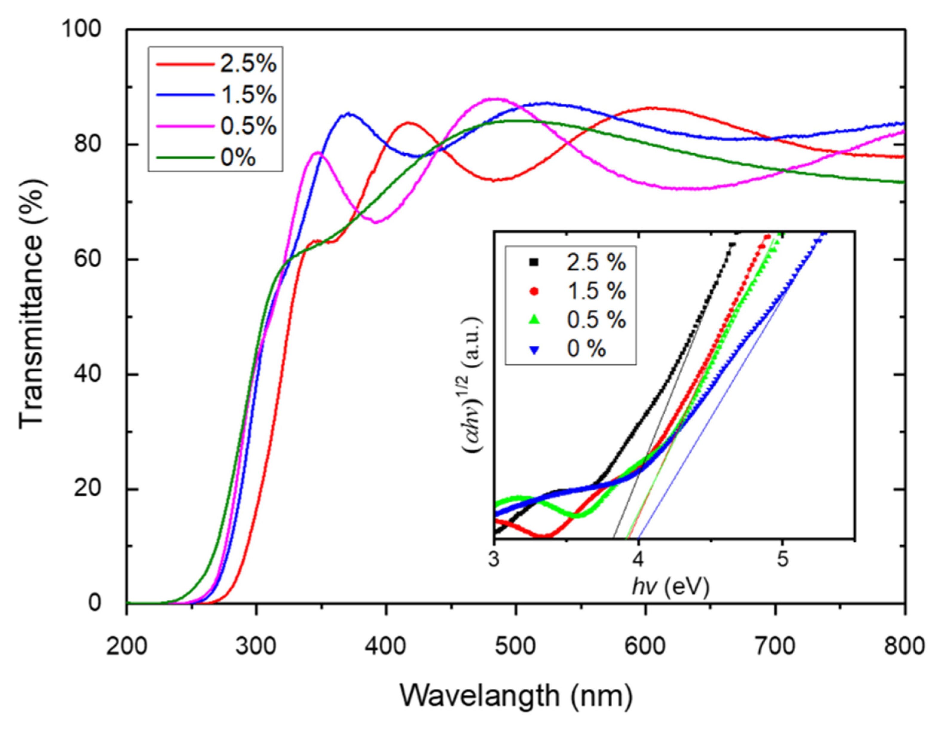 Materials 18 03073 g003