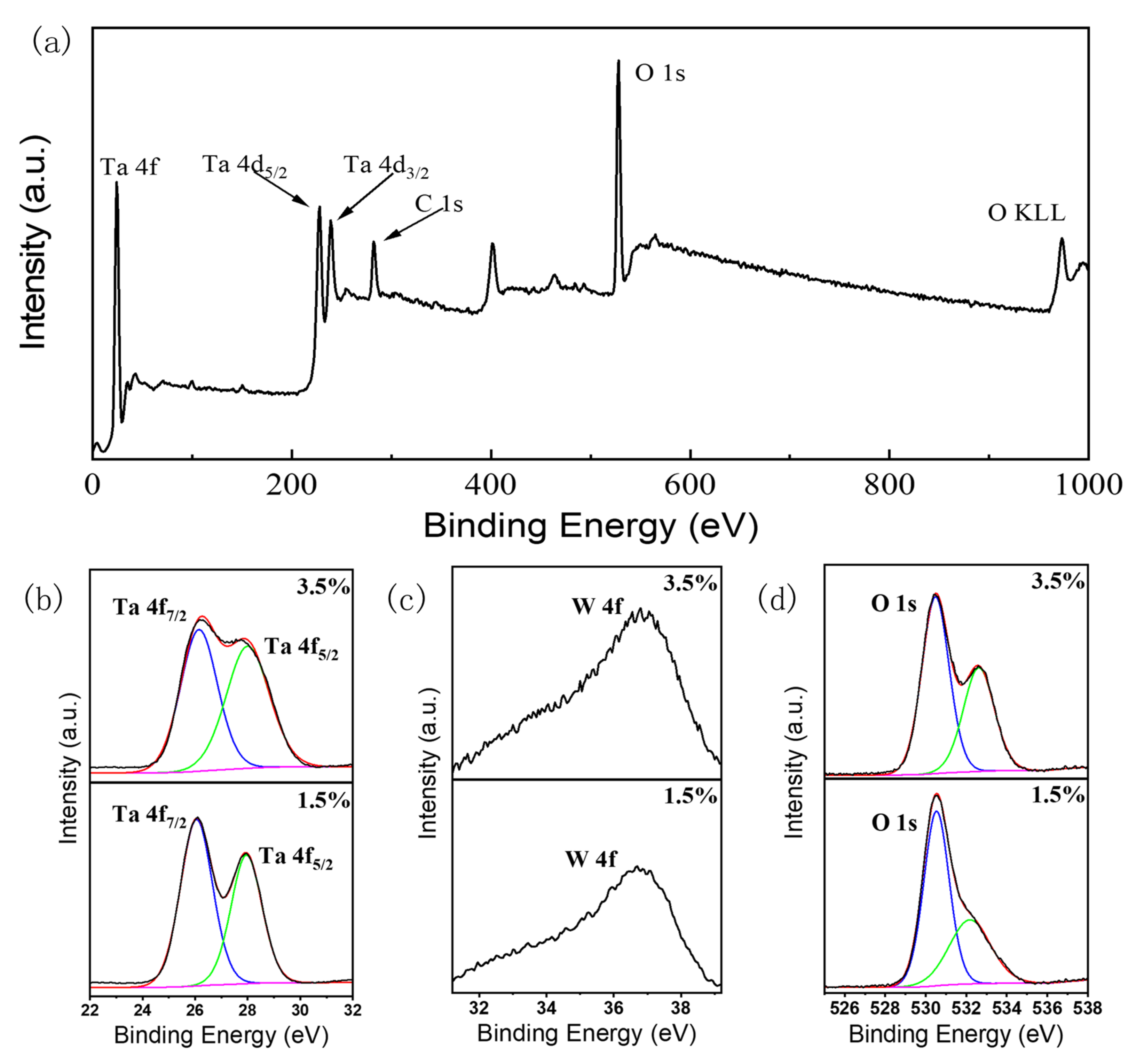 Materials 18 03073 g006