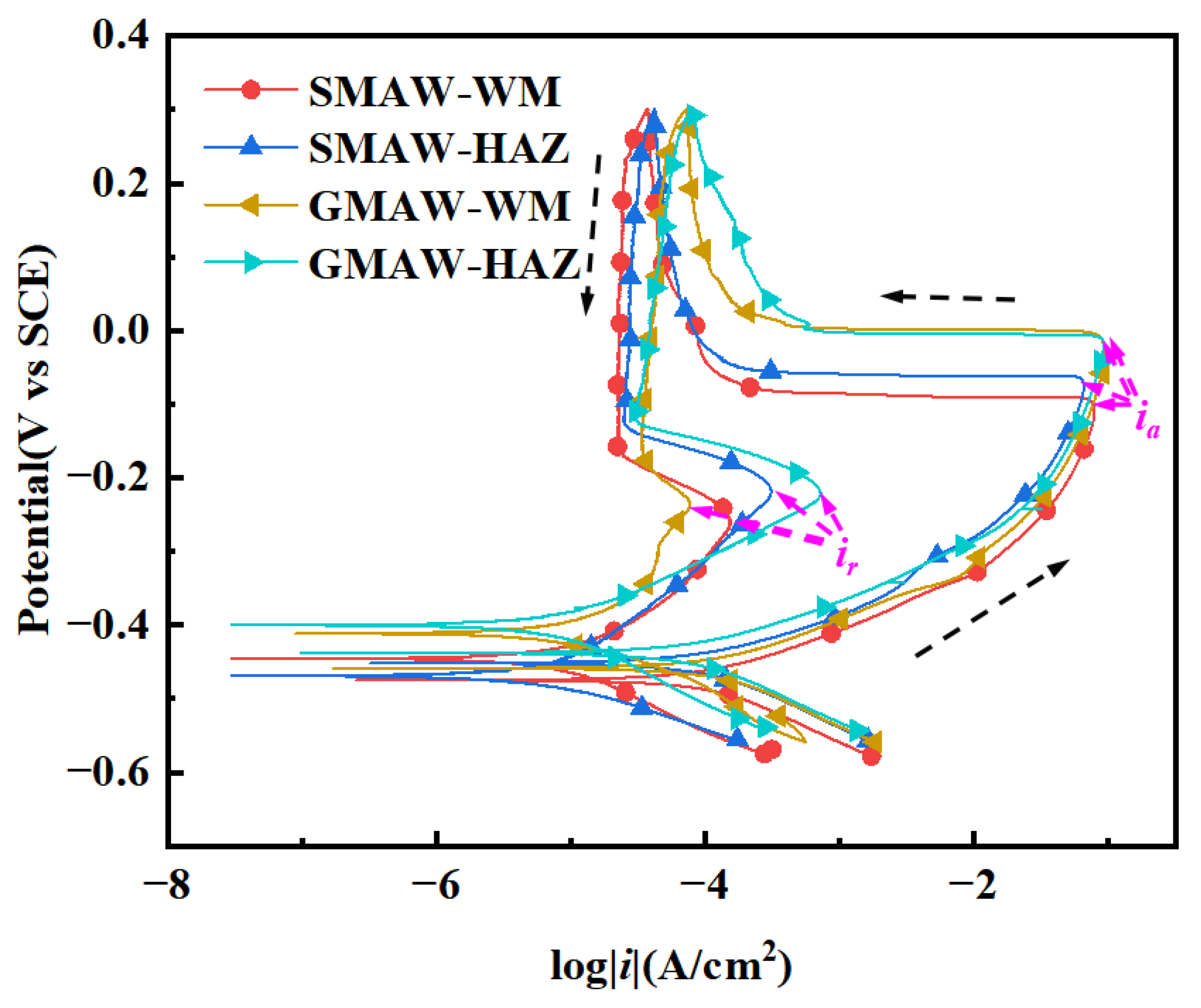 Materials 18 03074 g004