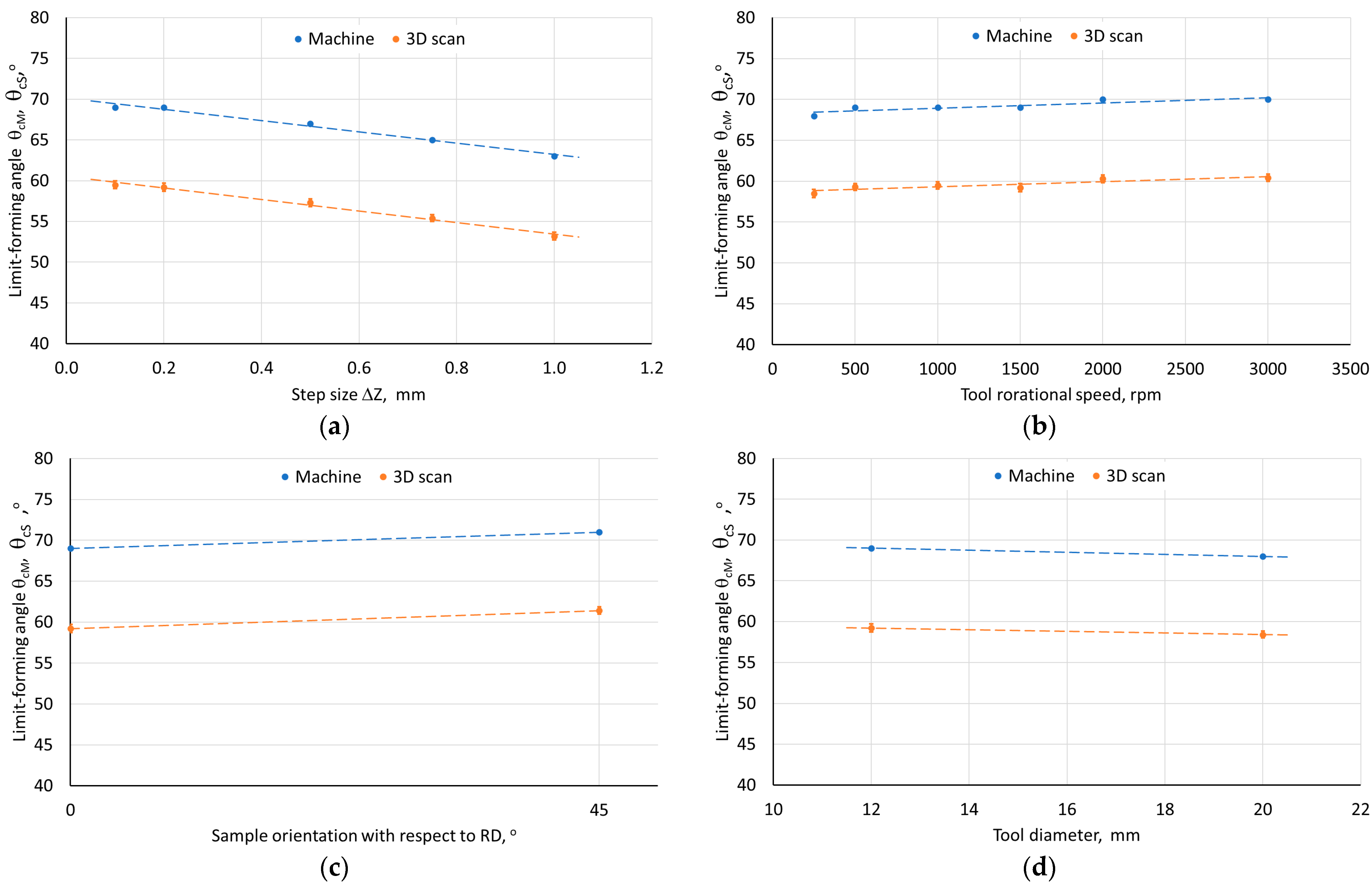 Materials 18 03078 g004