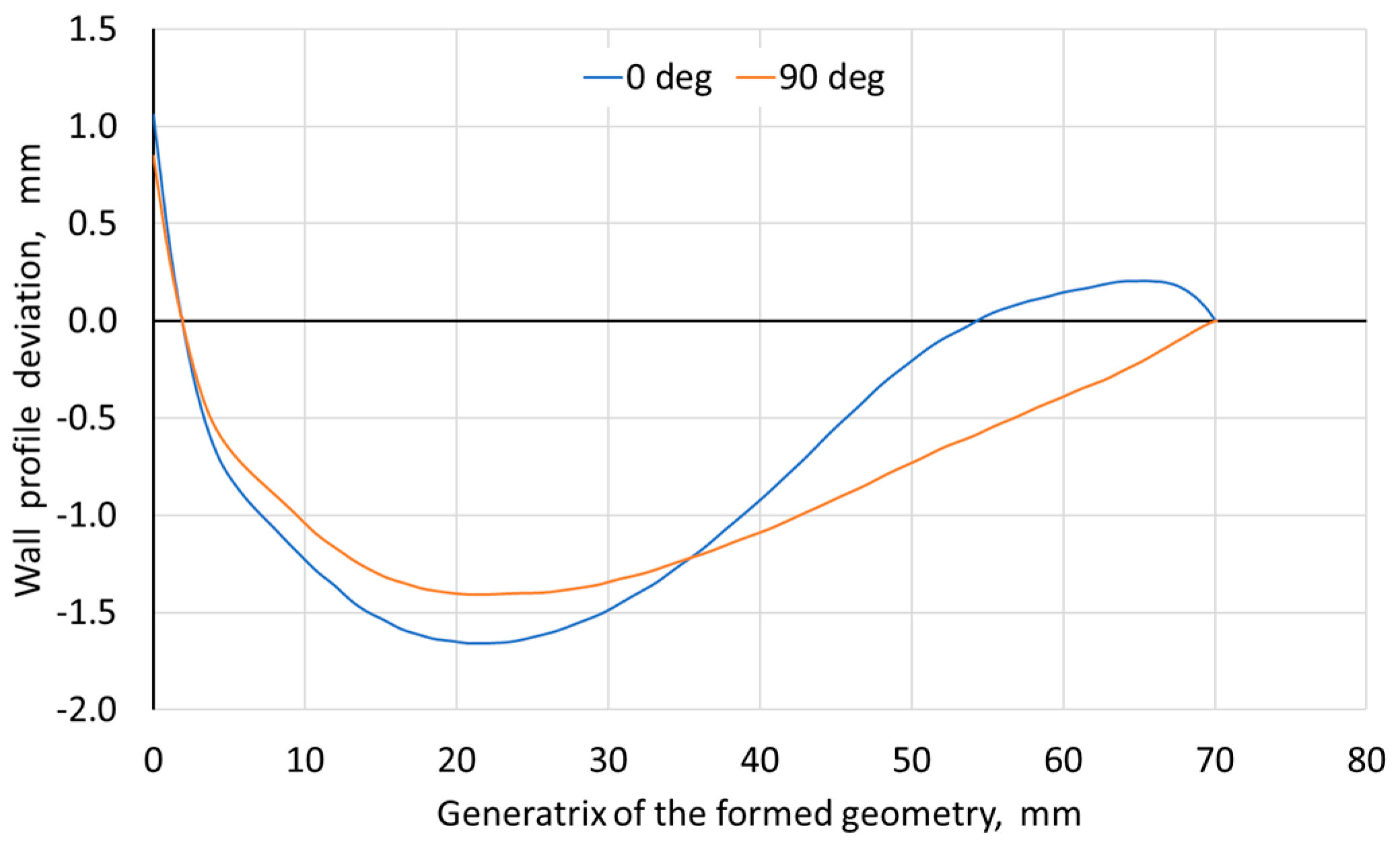 Materials 18 03078 g007