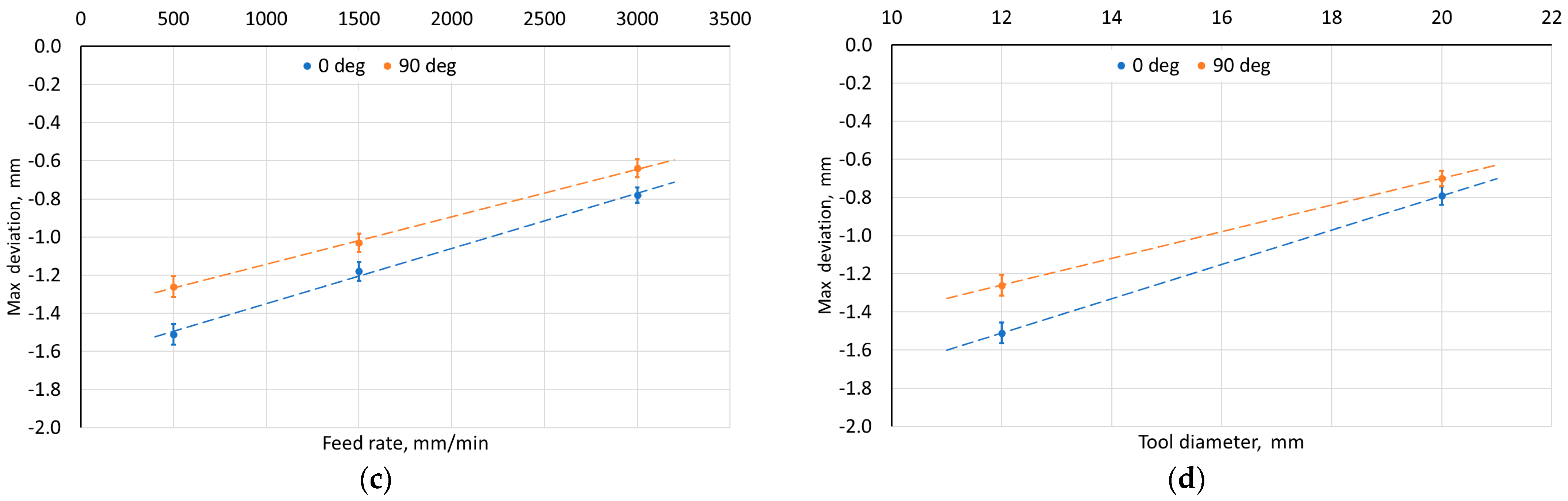 Materials 18 03078 g008b