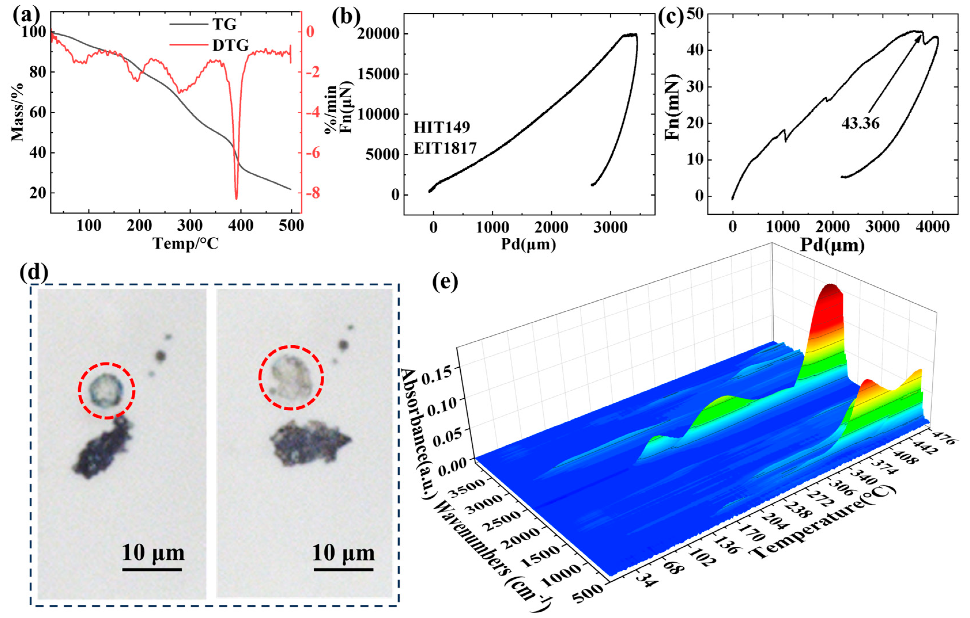 Materials 18 03082 g003