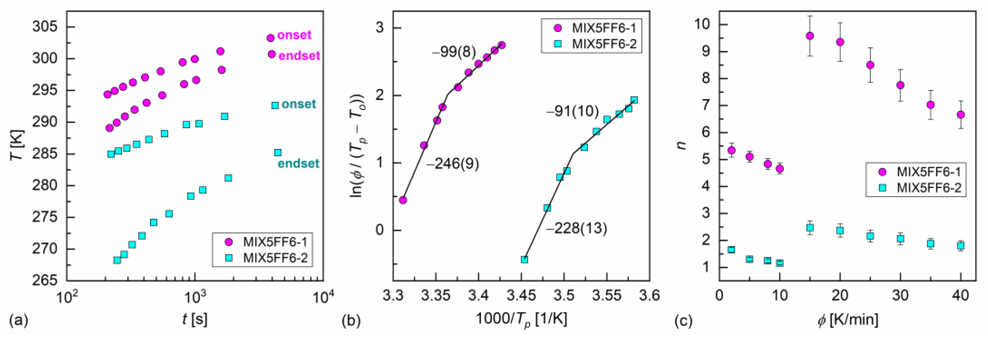 Materials 18 03085 g005