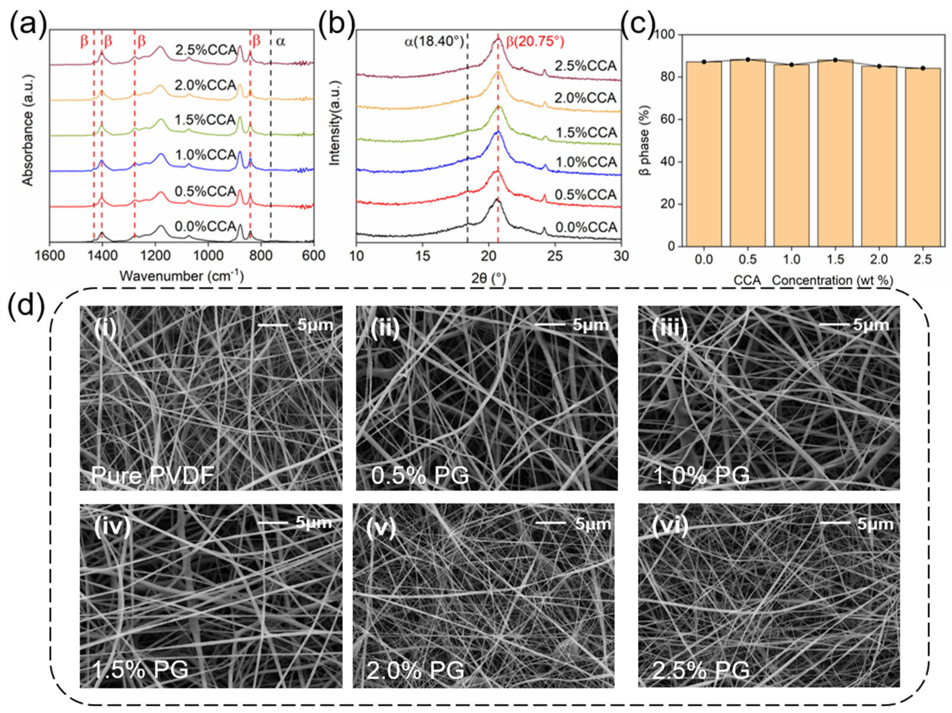 Materials 18 03089 g003