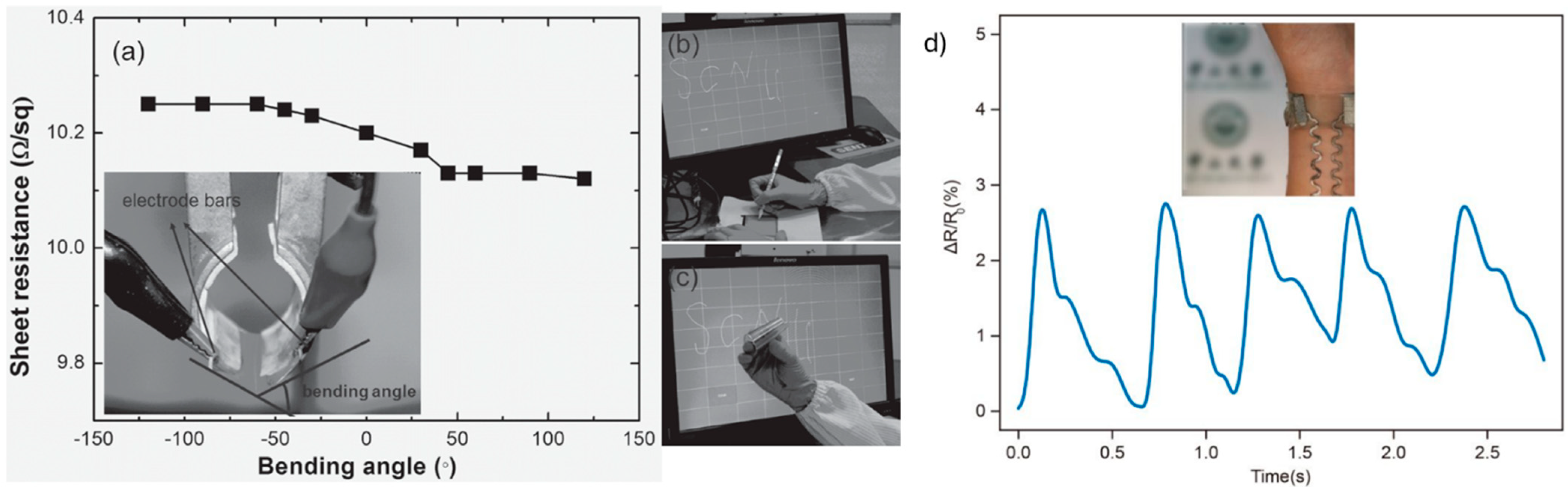Materials 18 03091 g011