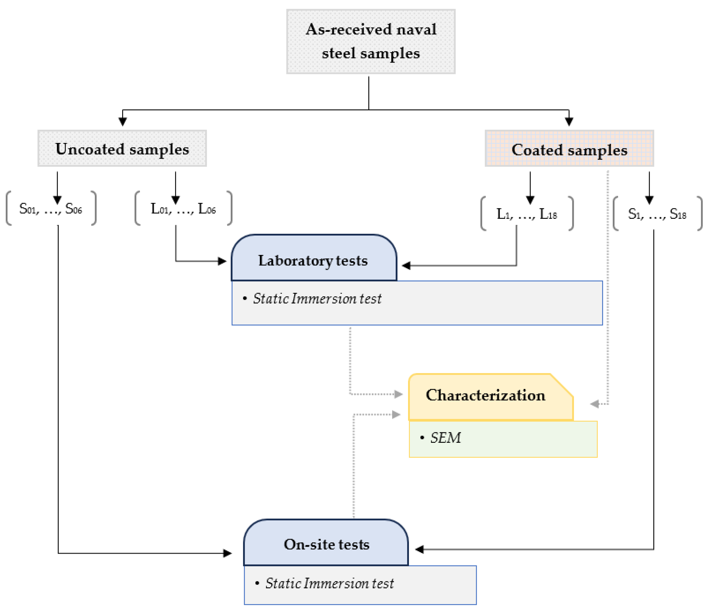 Materials 18 03095 g002