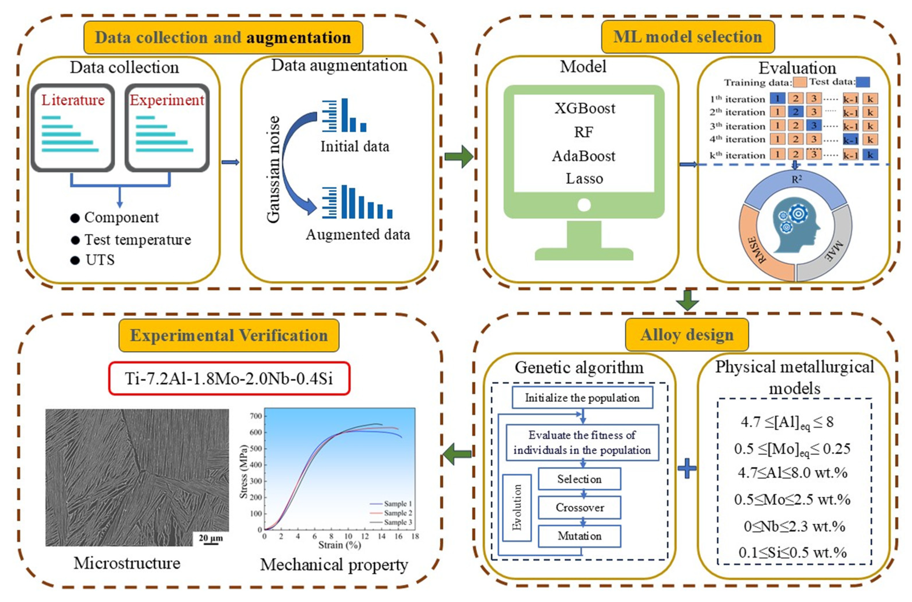 Materials 18 03099 g001