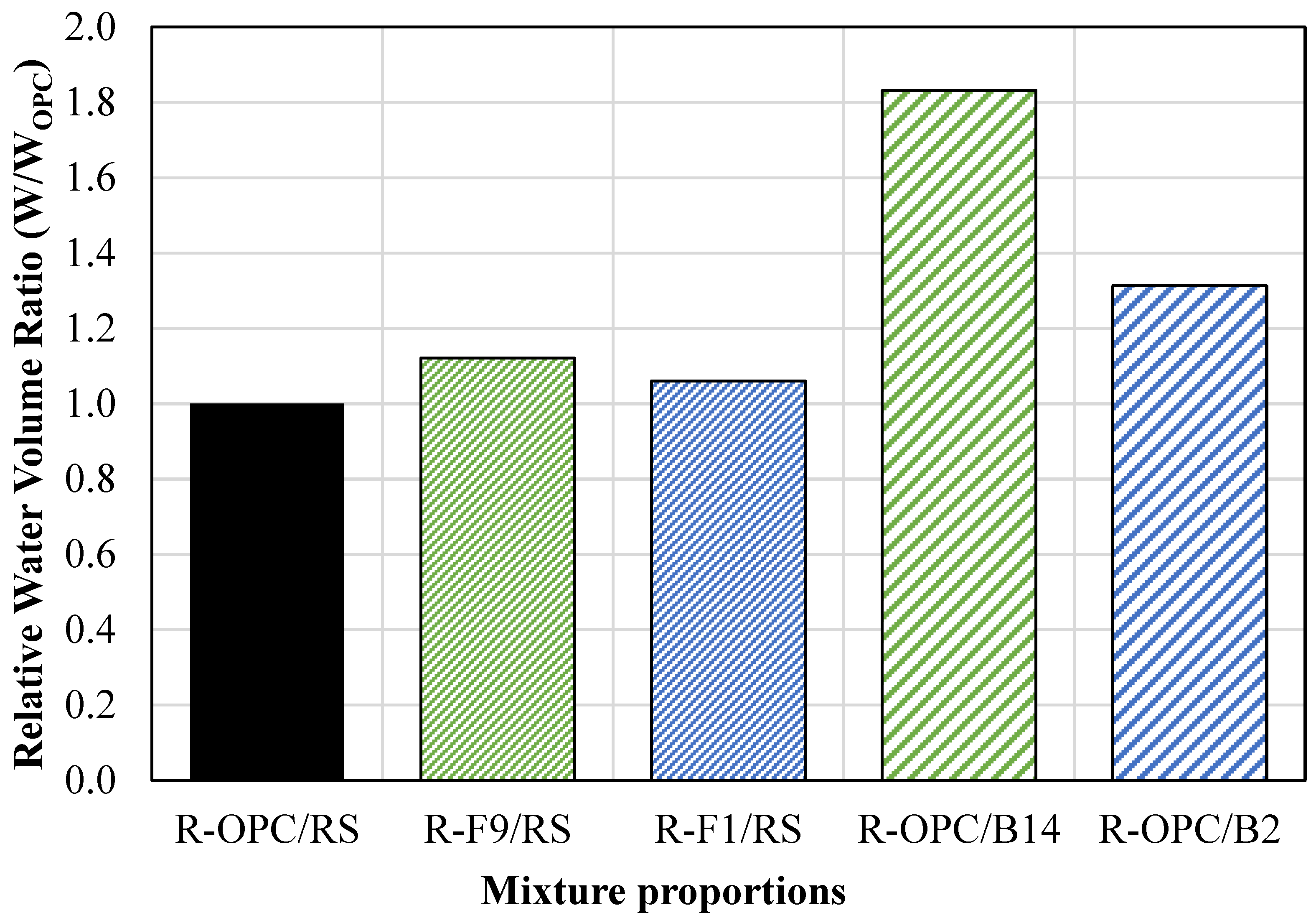 Materials 18 03105 g005