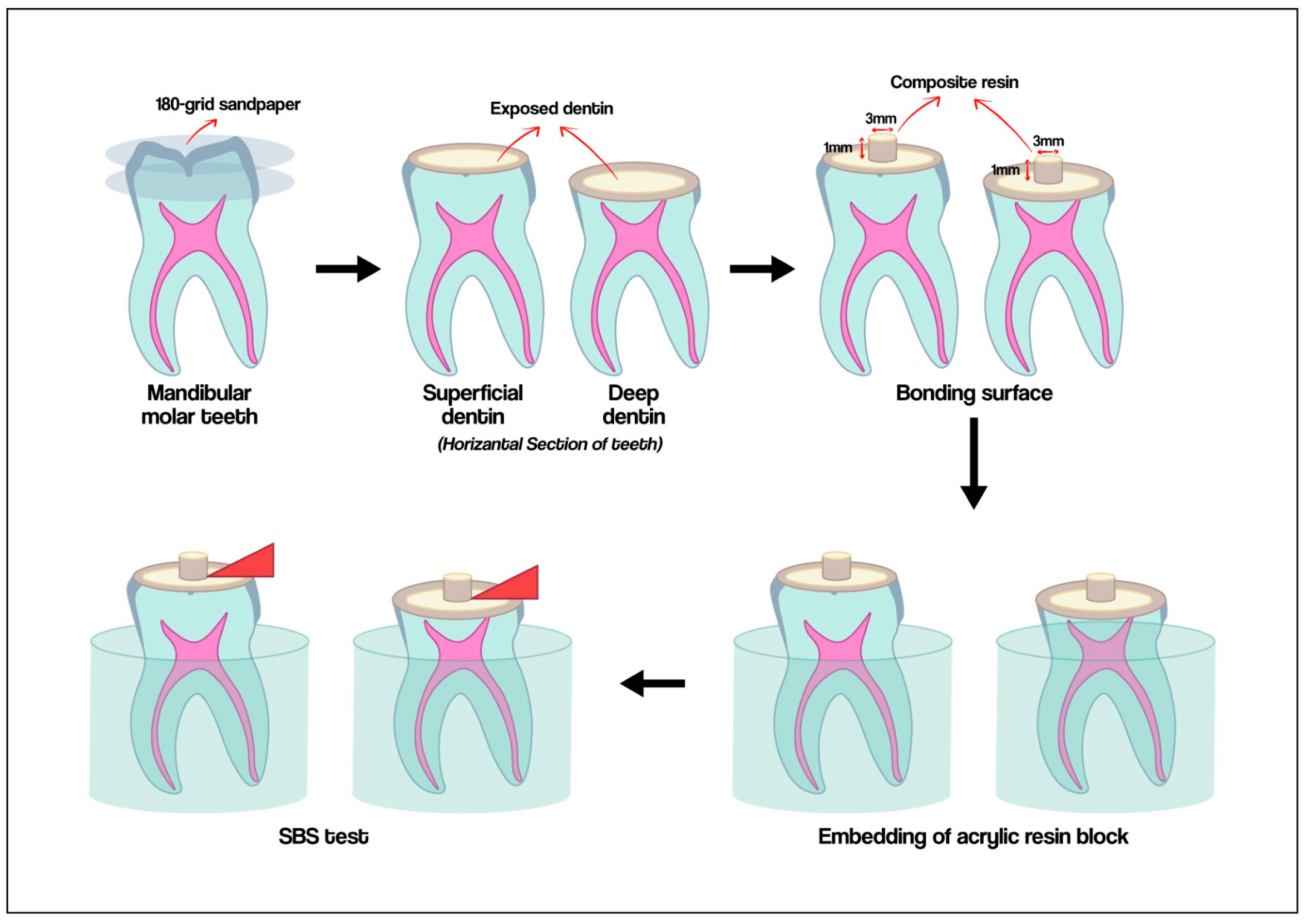 Materials 18 03107 g001