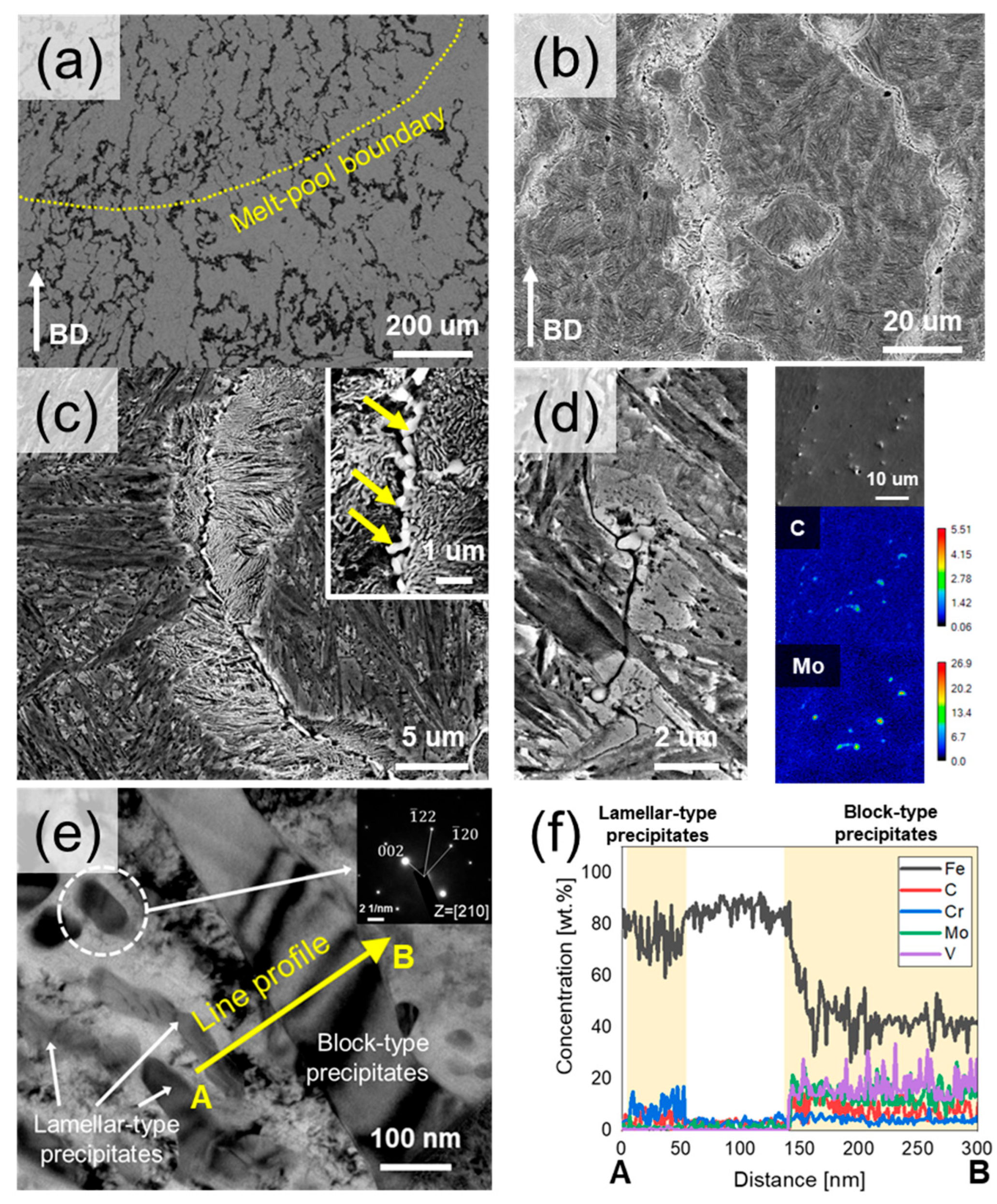 Materials 18 03113 g002