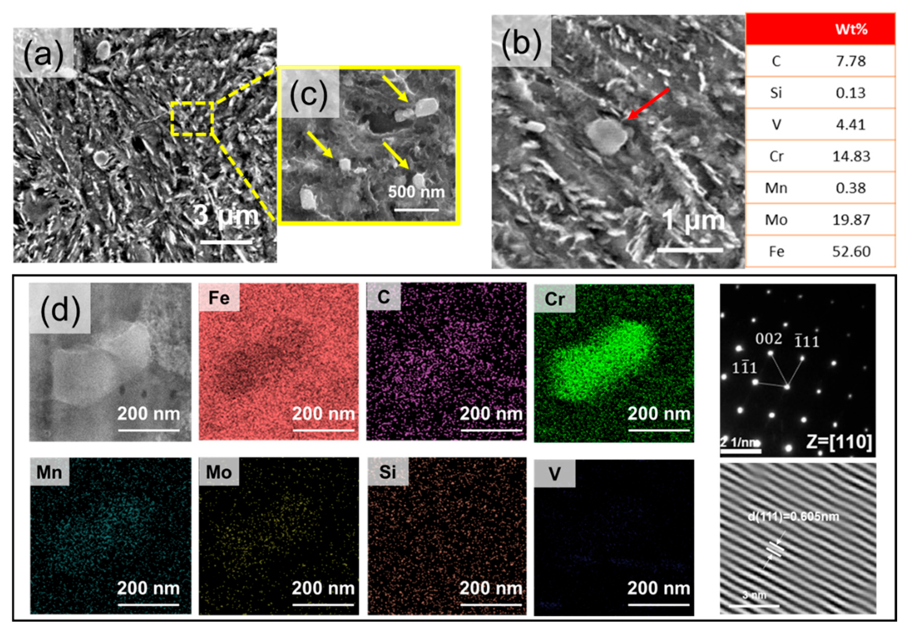 Materials 18 03113 g003