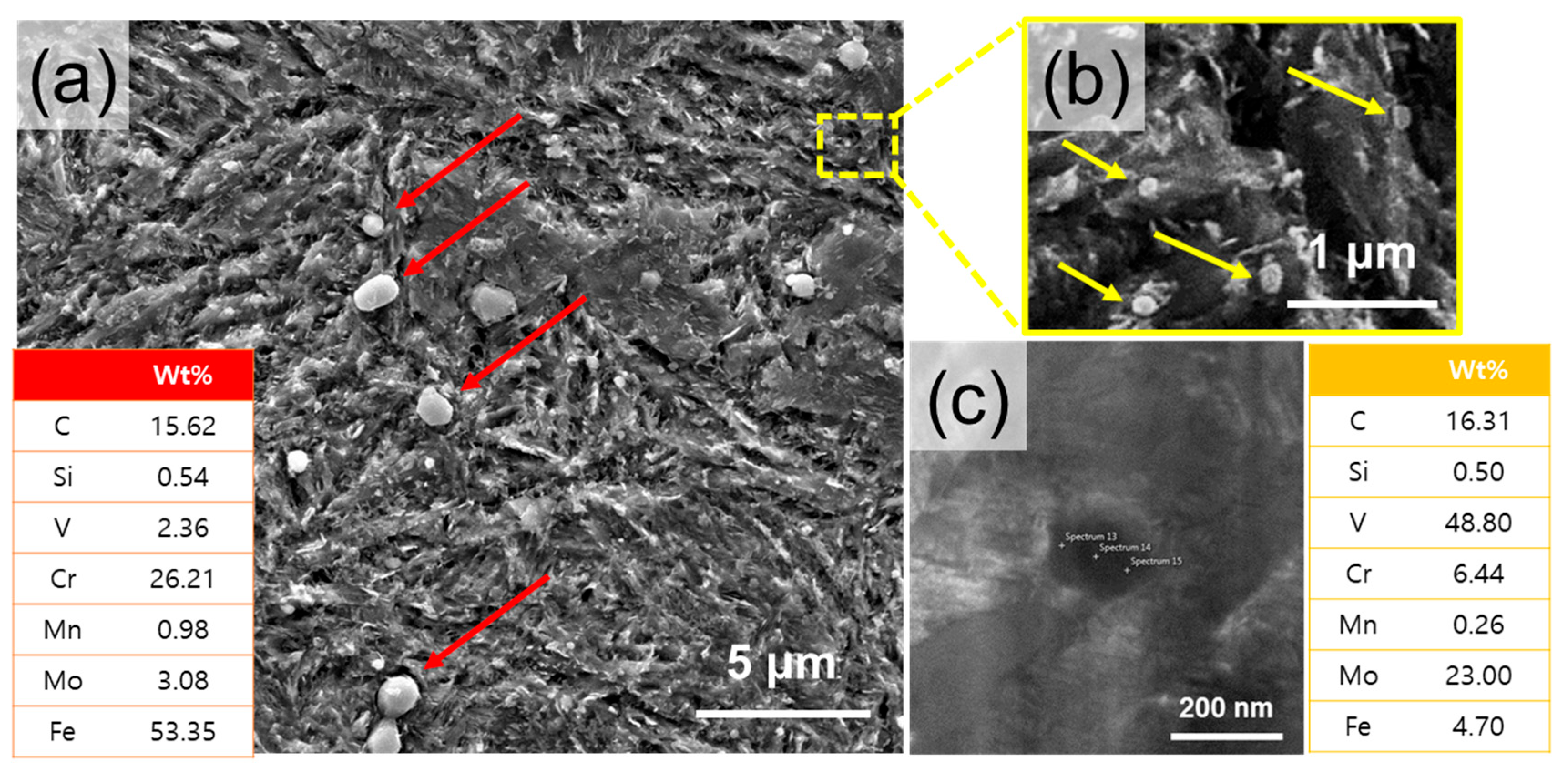 Materials 18 03113 g004