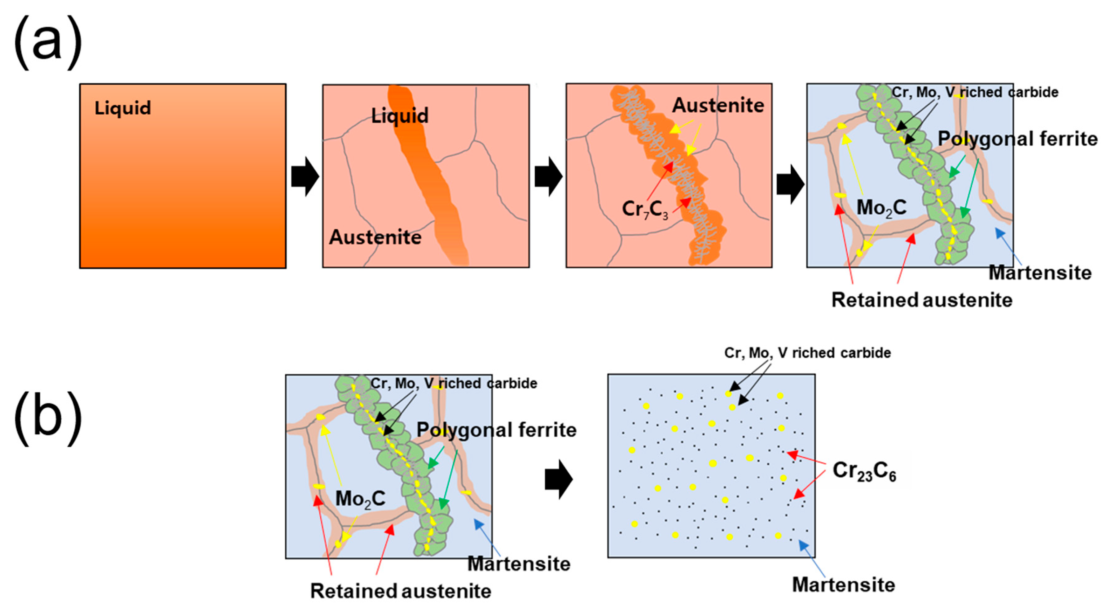 Materials 18 03113 g009