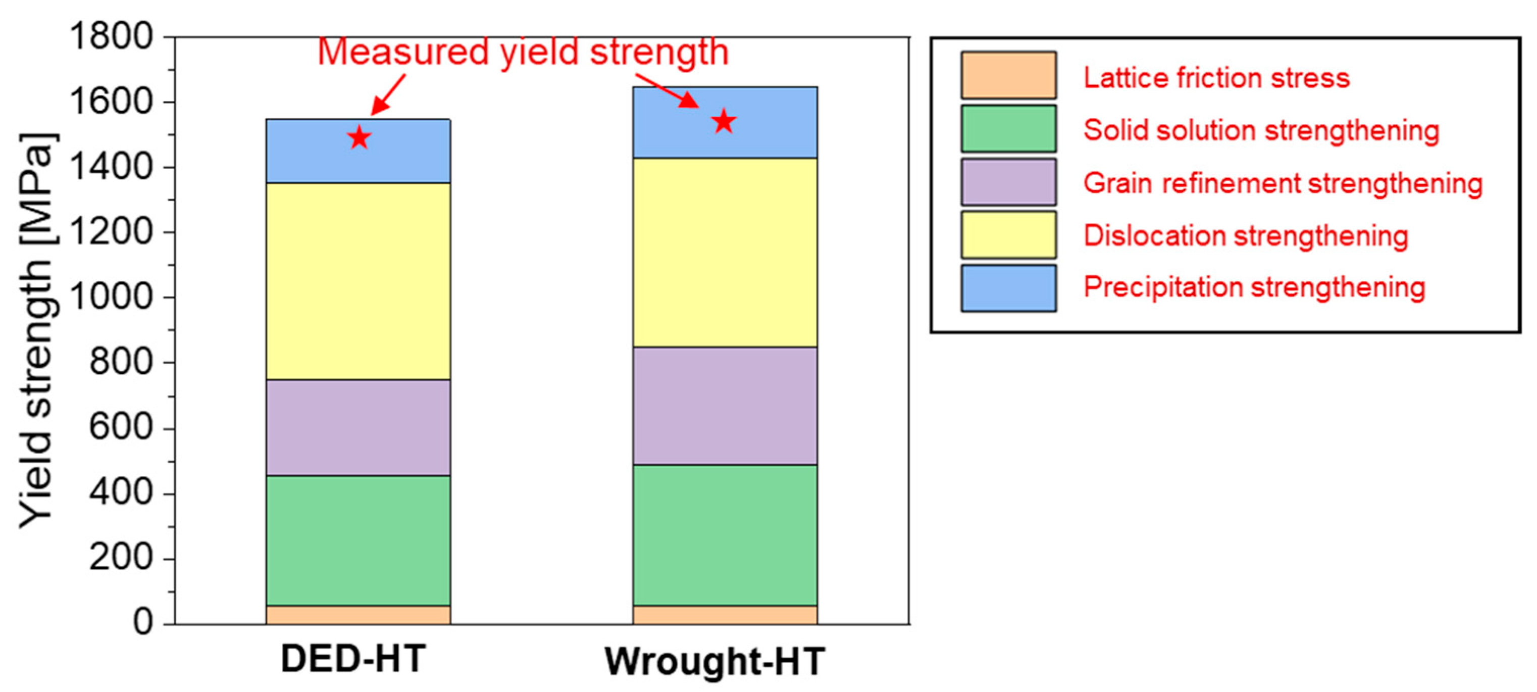 Materials 18 03113 g013