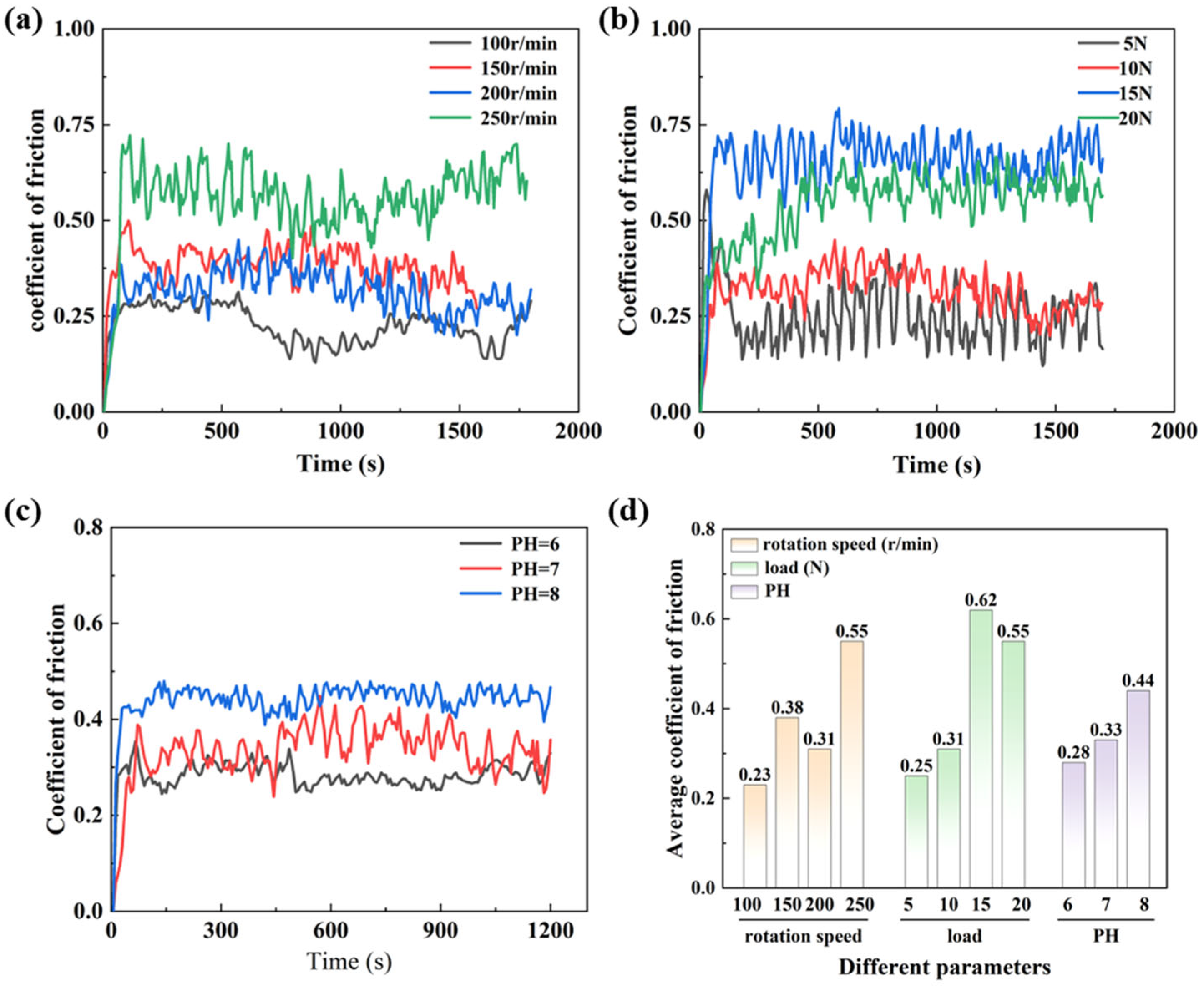 Materials 18 03117 g010
